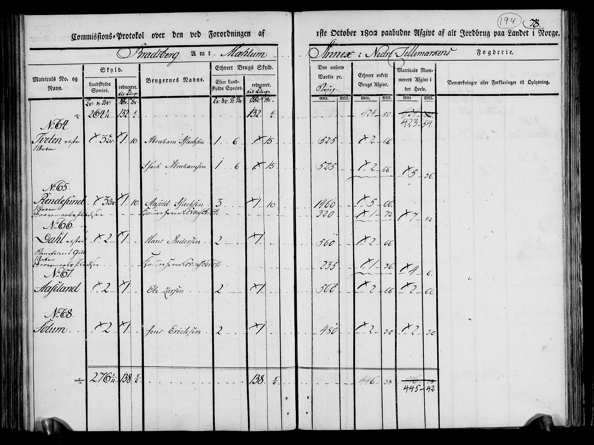 Rentekammeret inntil 1814, Realistisk ordnet avdeling, AV/RA-EA-4070/N/Ne/Nea/L0070: og 0071: Nedre Telemarken og Bamble fogderi. Kommisjonsprotokoll for Gjerpen, Solum, Holla, Bø, Sauherad og Heddal prestegjeld., 1803, p. 83