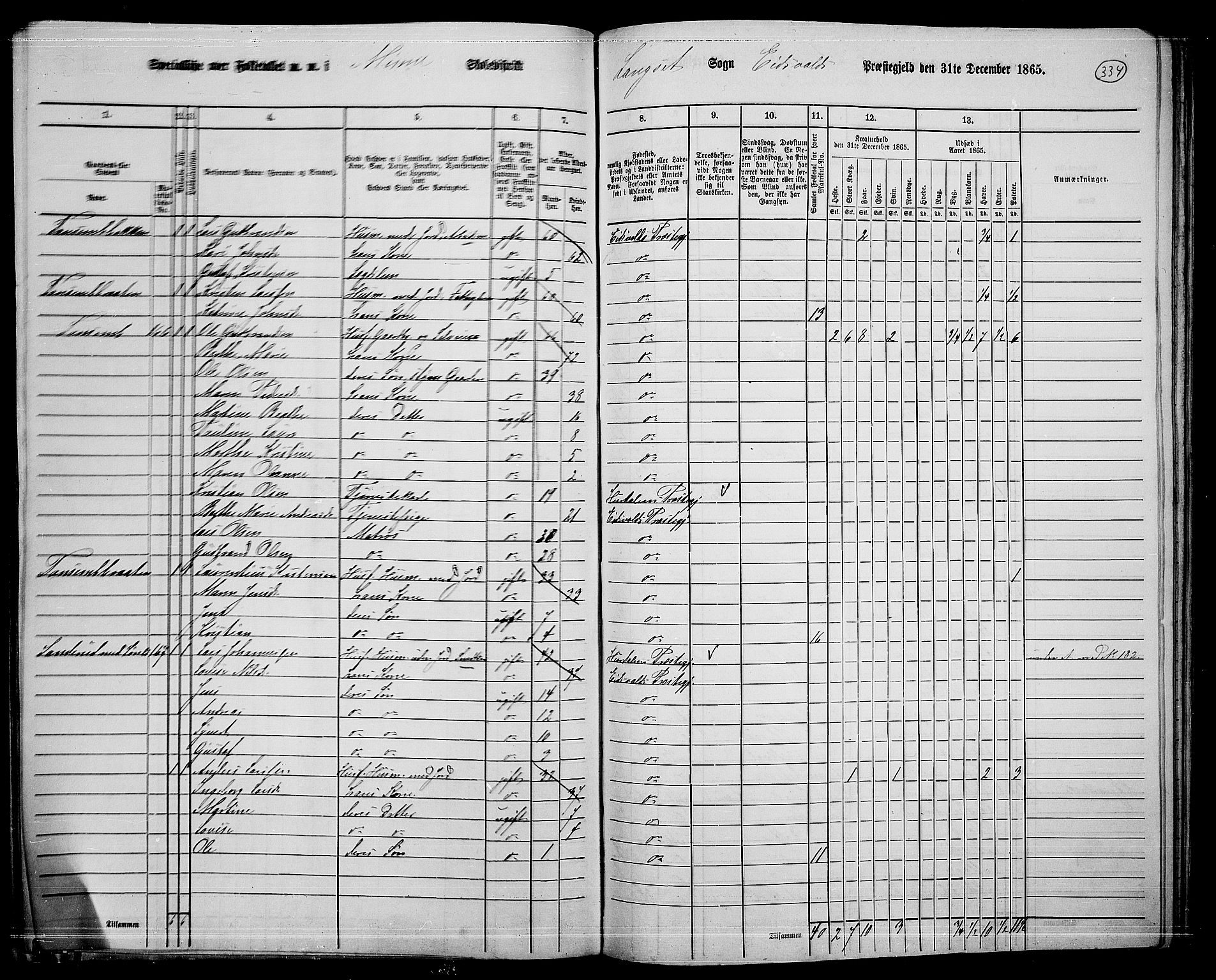 RA, 1865 census for Eidsvoll, 1865, p. 300