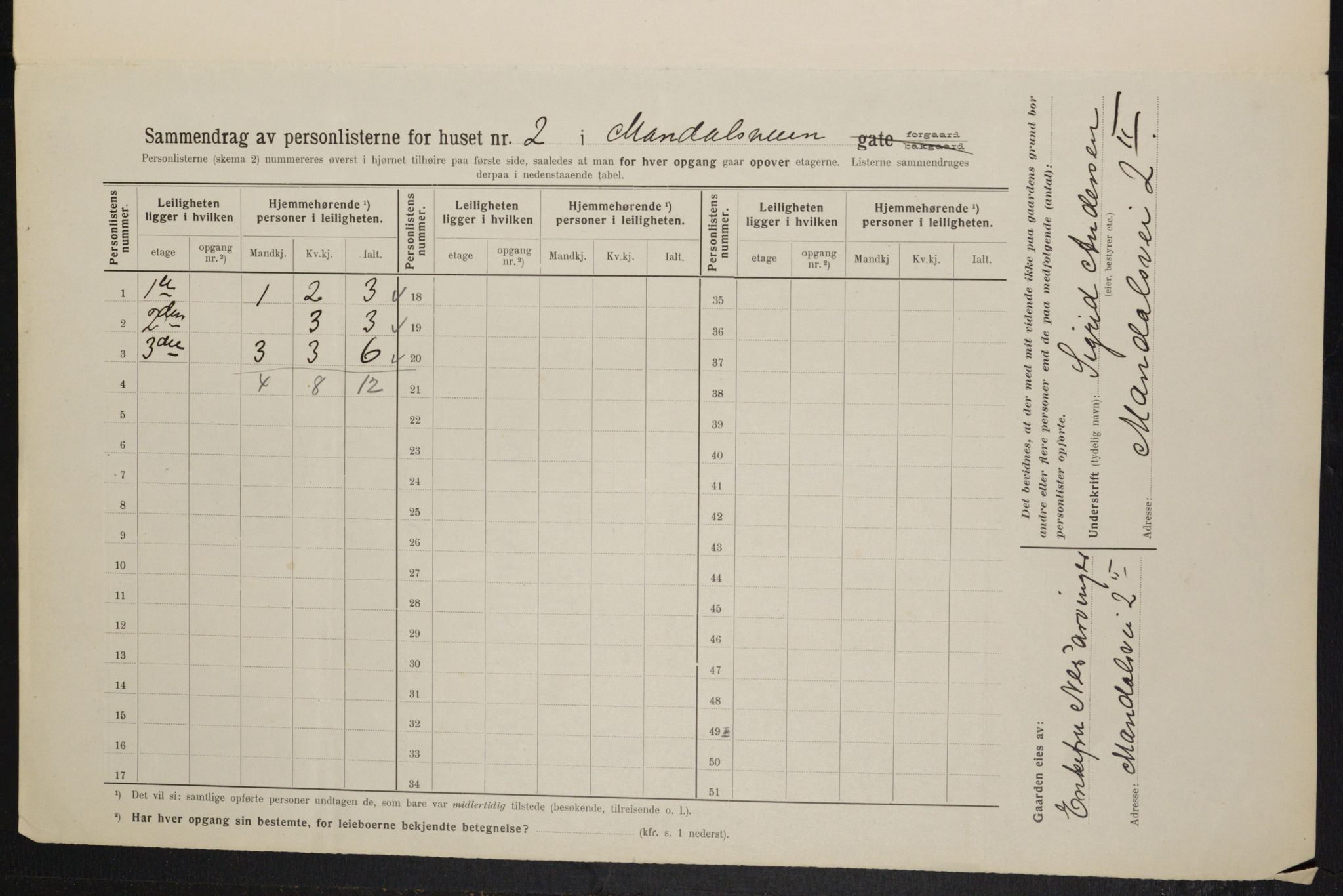 OBA, Municipal Census 1914 for Kristiania, 1914, p. 60531