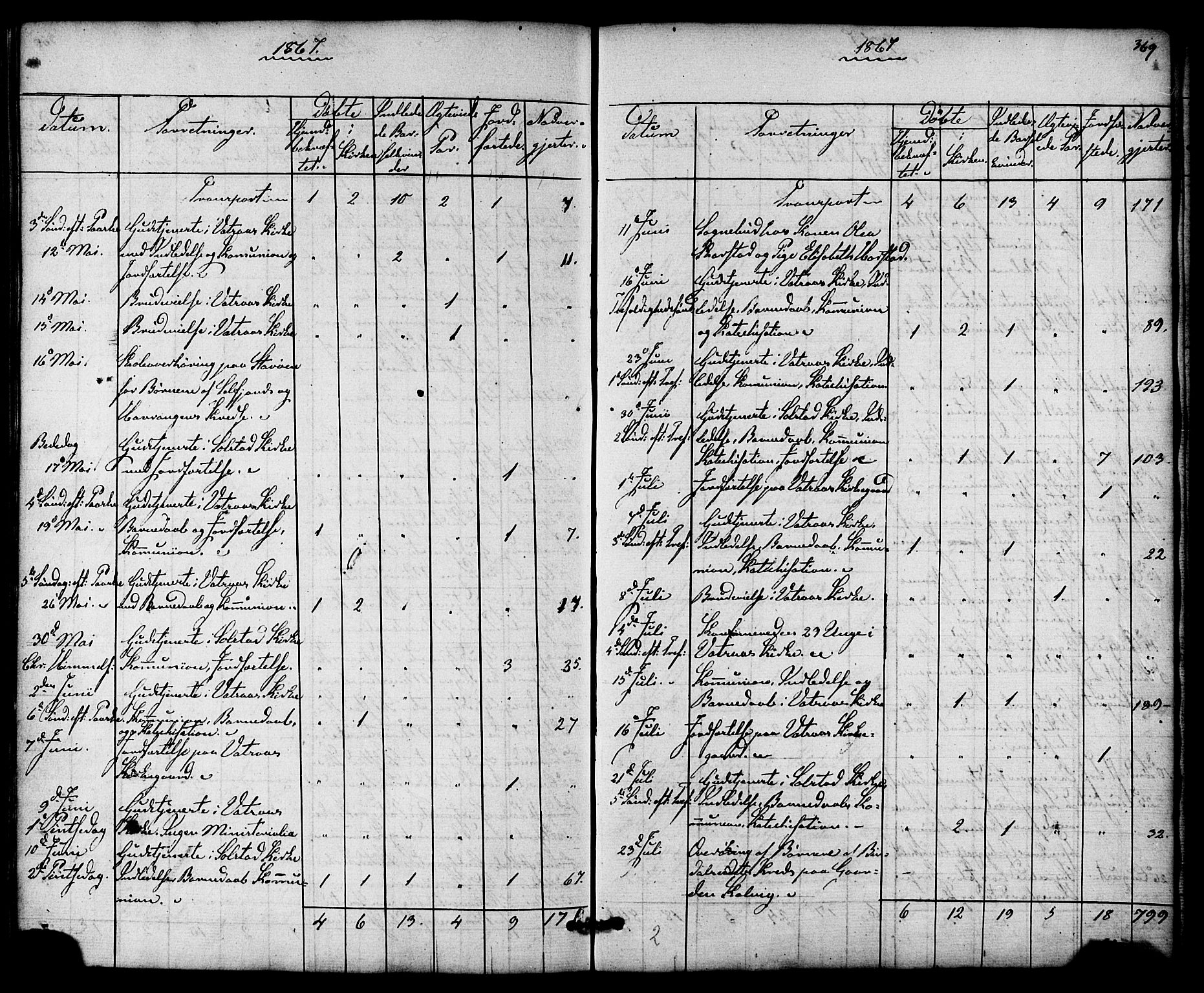Ministerialprotokoller, klokkerbøker og fødselsregistre - Nordland, SAT/A-1459/810/L0146: Parish register (official) no. 810A08 /1, 1862-1874, p. 369