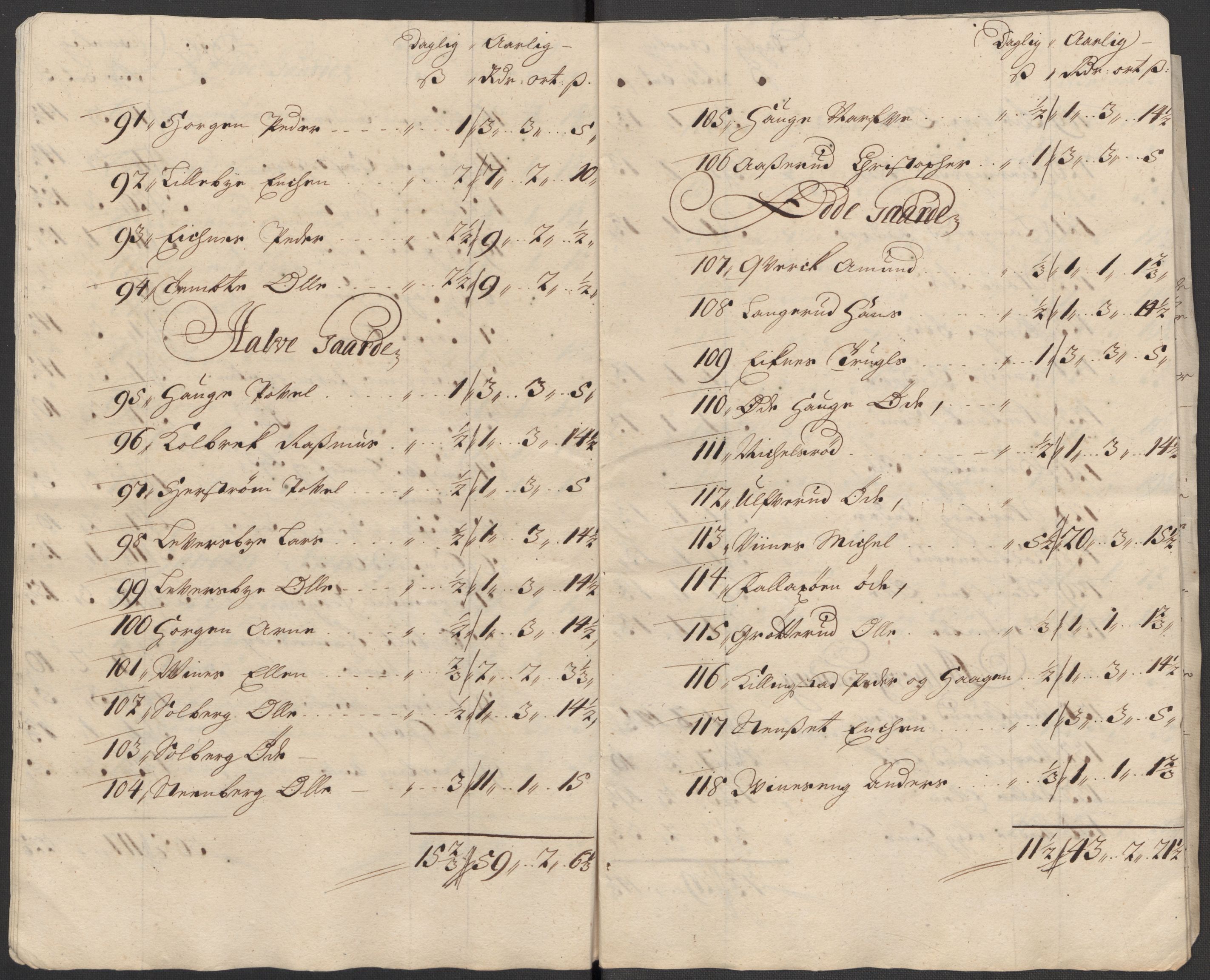Rentekammeret inntil 1814, Reviderte regnskaper, Fogderegnskap, RA/EA-4092/R31/L1707: Fogderegnskap Hurum, Røyken, Eiker, Lier og Buskerud, 1712, p. 205