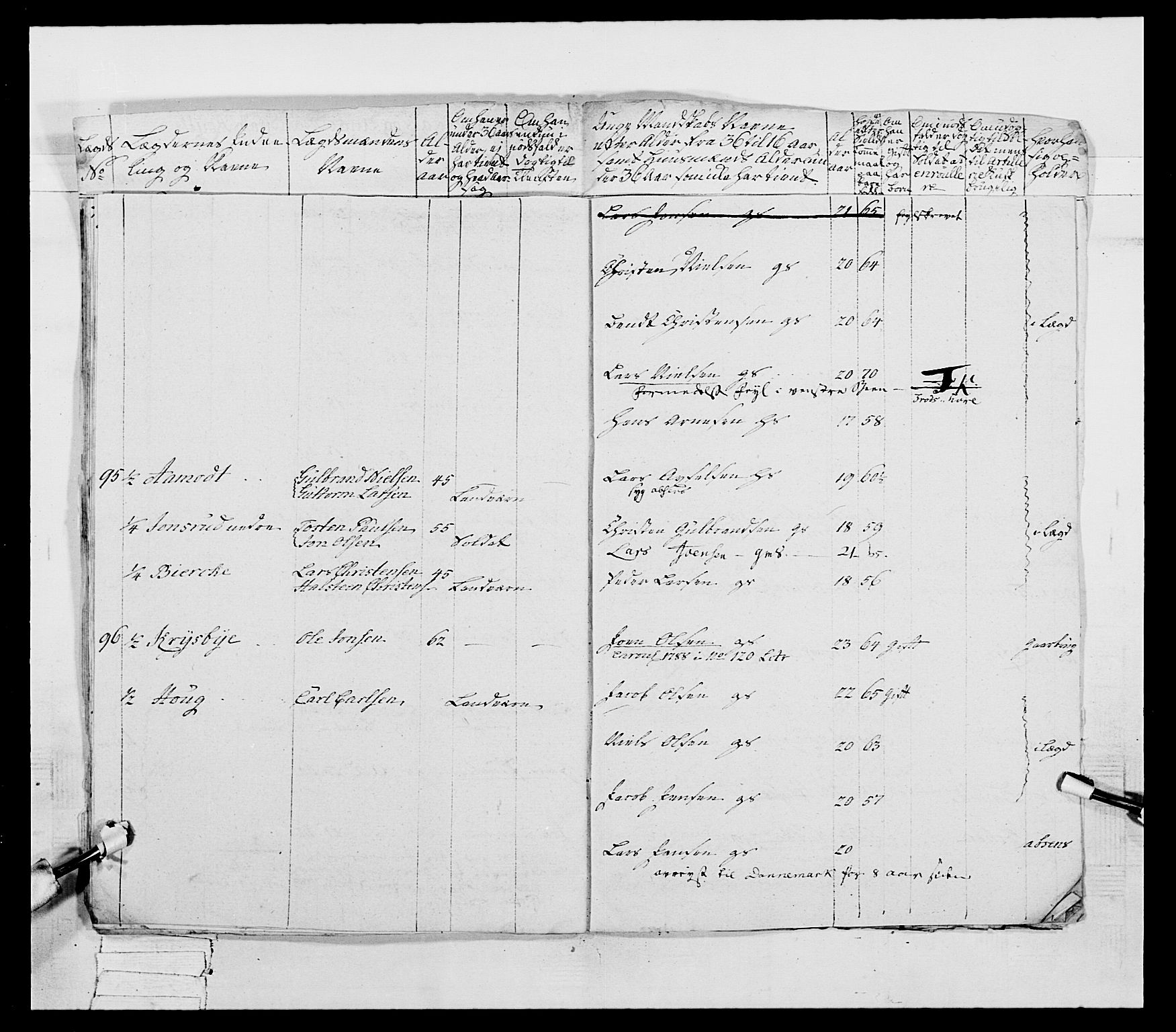 Generalitets- og kommissariatskollegiet, Det kongelige norske kommissariatskollegium, AV/RA-EA-5420/E/Eh/L0039: 1. Akershusiske nasjonale infanteriregiment, 1789, p. 25