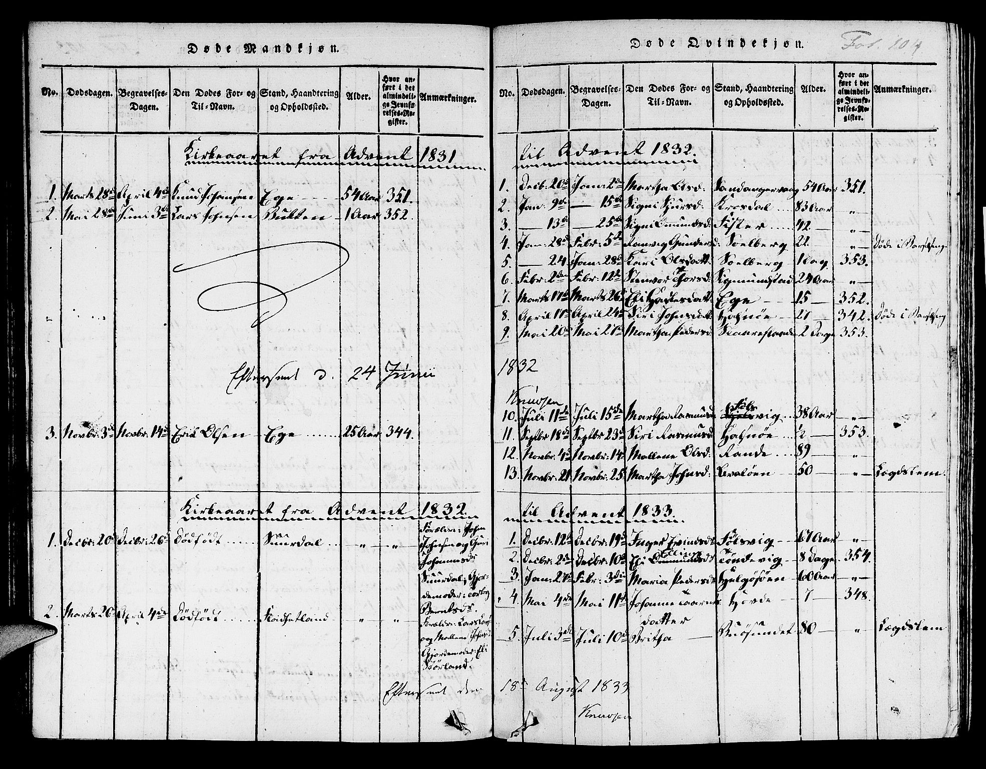 Hjelmeland sokneprestkontor, SAST/A-101843/01/IV/L0004: Parish register (official) no. A 4, 1816-1834, p. 104