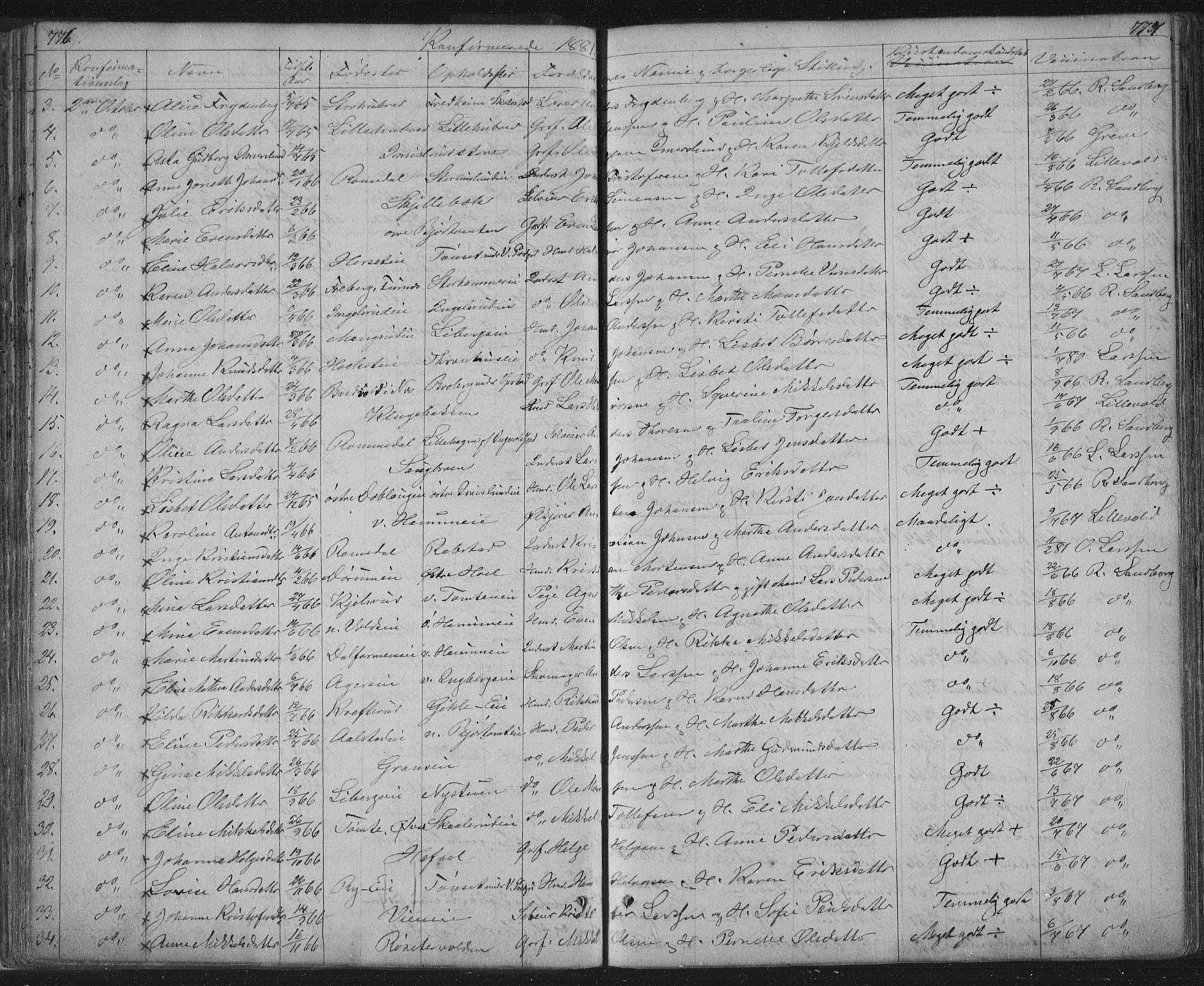 Vang prestekontor, Hedmark, AV/SAH-PREST-008/H/Ha/Hab/L0010B: Parish register (copy) no. 10b, 1854-1896, p. 776-777