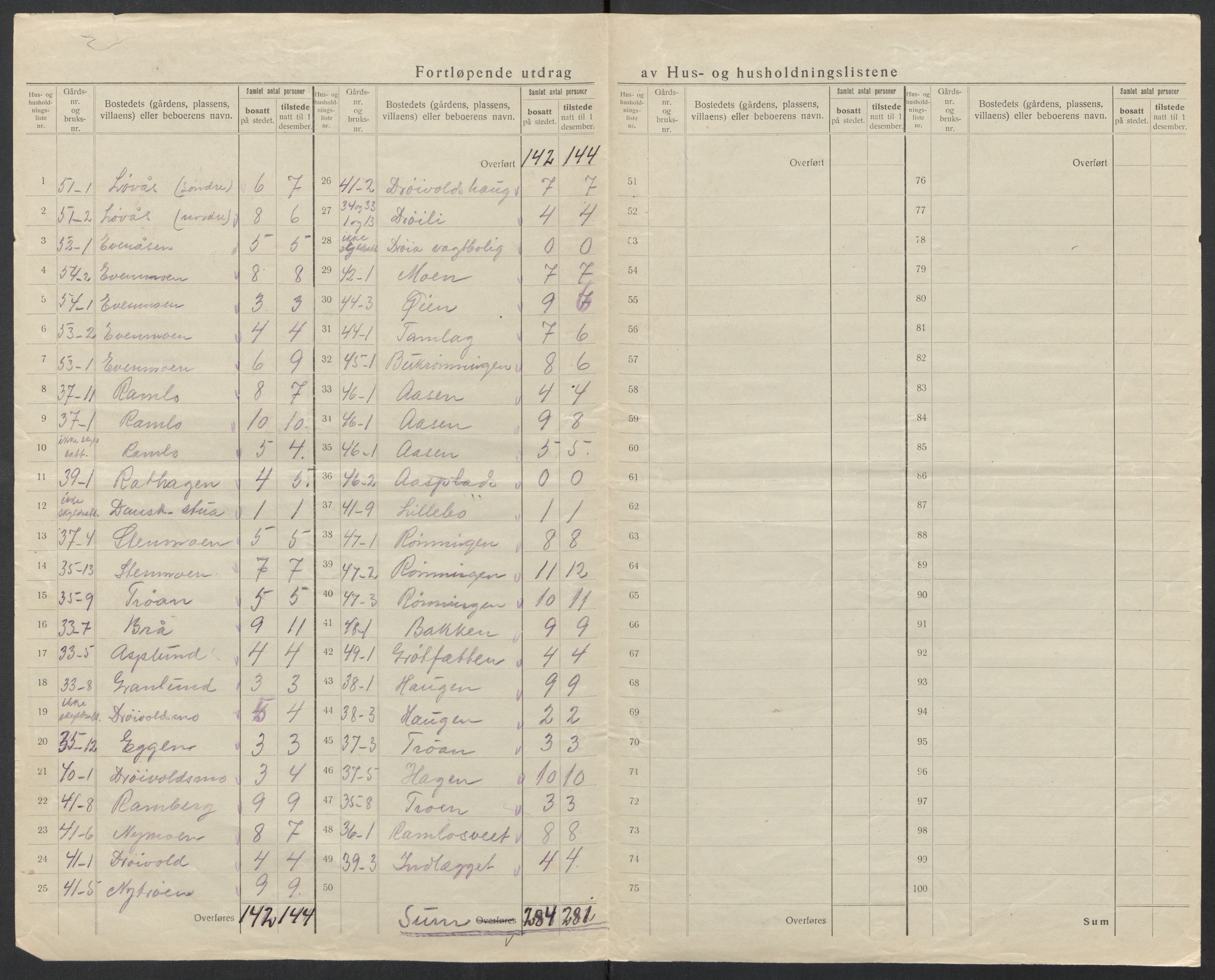 SAT, 1920 census for Haltdalen, 1920, p. 13