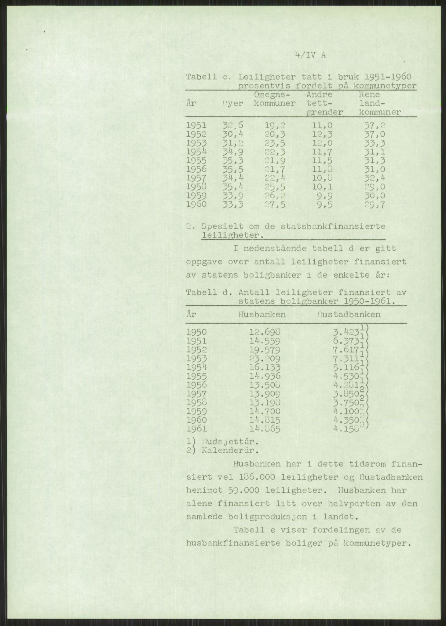 Kommunaldepartementet, Boligkomiteen av 1962, AV/RA-S-1456/D/L0003: --, 1962-1963, p. 902