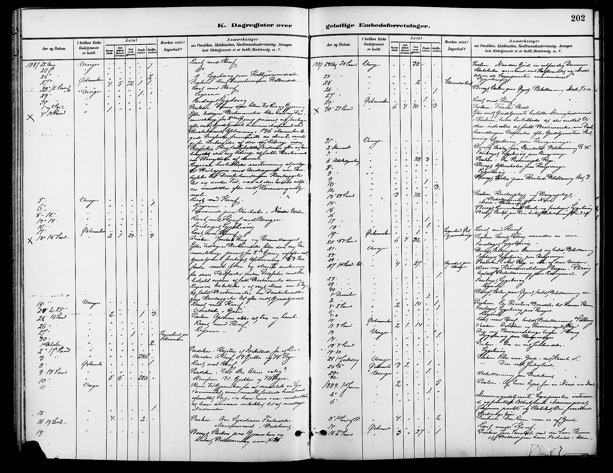 Vinger prestekontor, AV/SAH-PREST-024/H/Ha/Haa/L0013: Parish register (official) no. 13, 1881-1897, p. 202