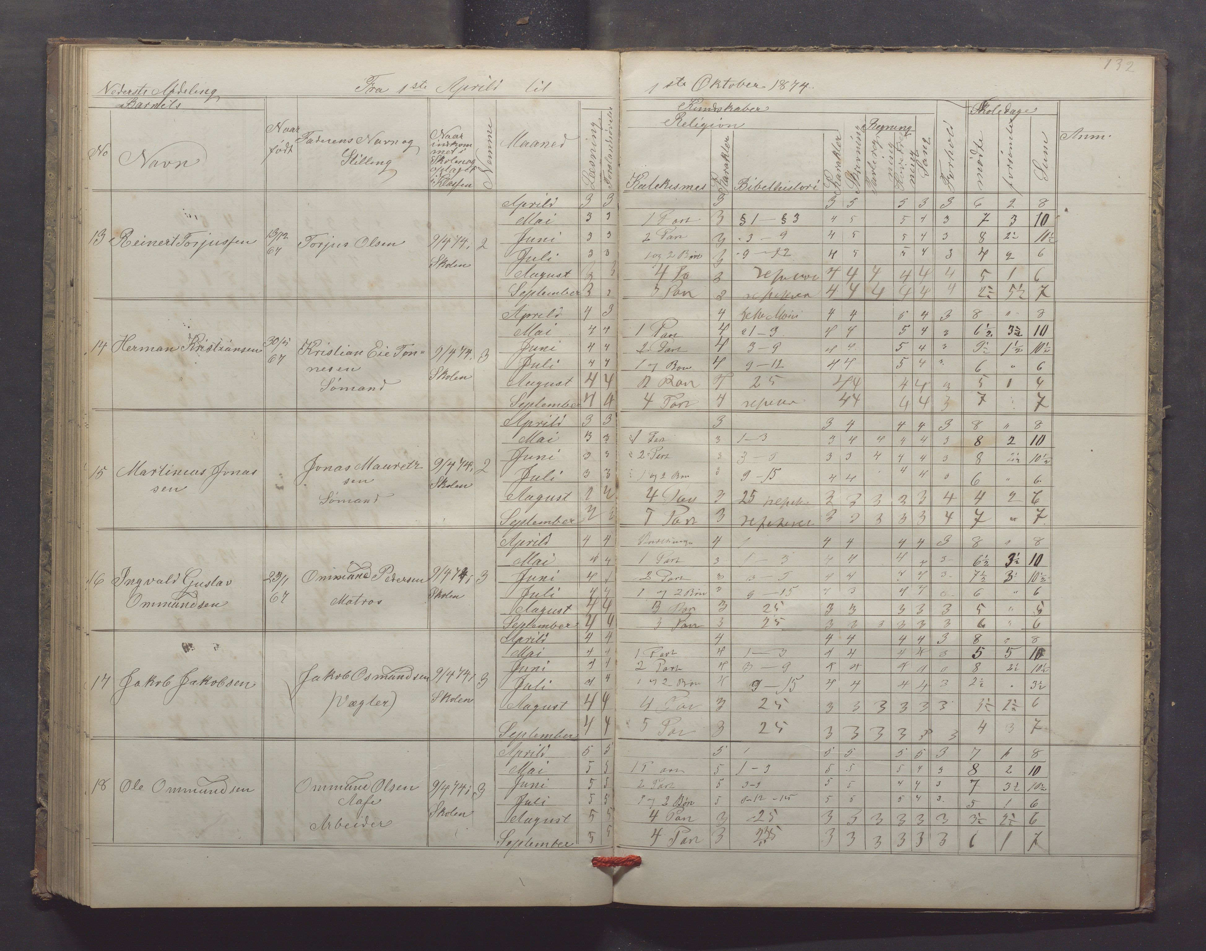 Egersund kommune (Ladested) - Egersund almueskole/folkeskole, IKAR/K-100521/H/L0013: Skoleprotokoll - Almueskolen, 2. klasse, 1868-1874, p. 132