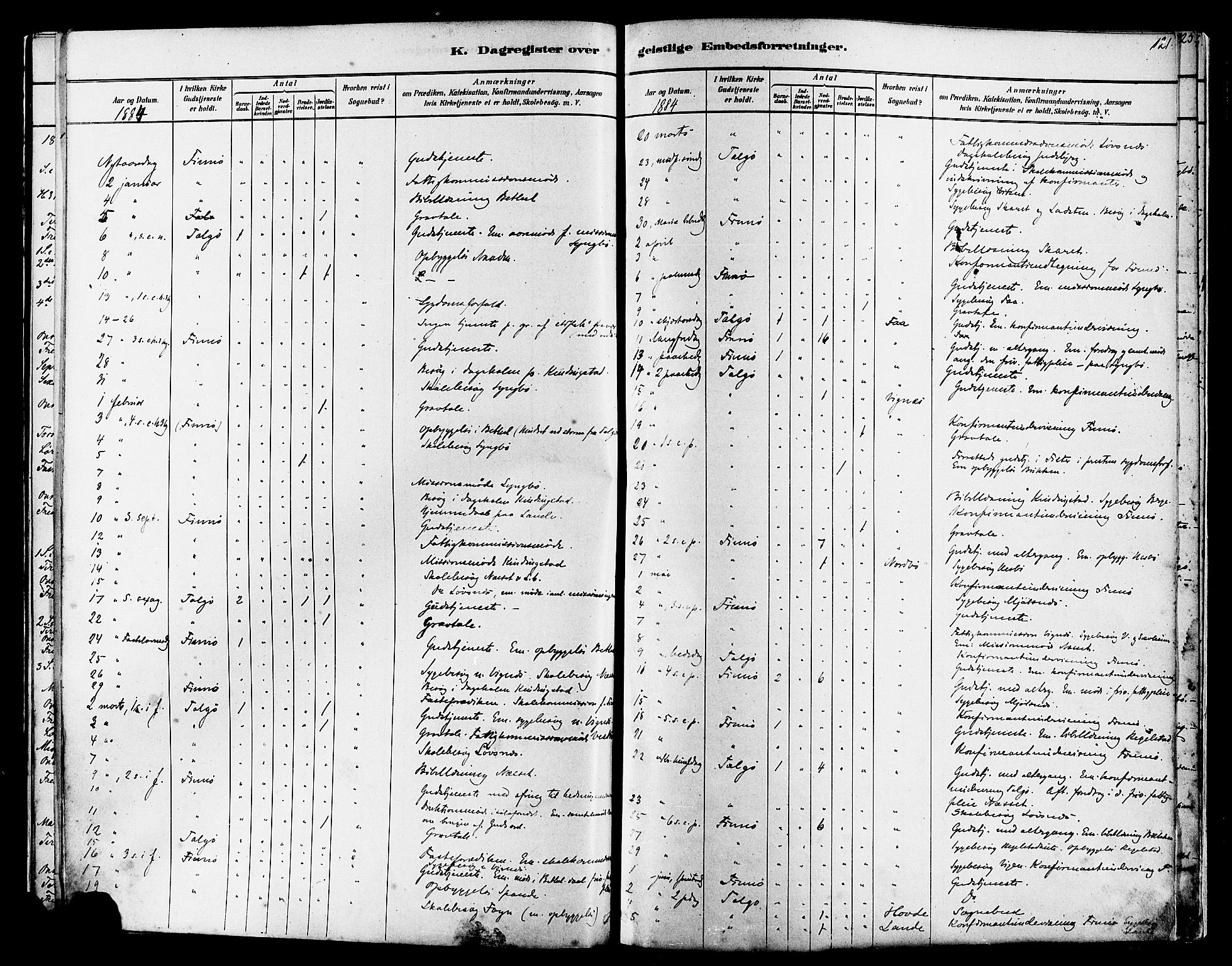 Finnøy sokneprestkontor, SAST/A-101825/H/Ha/Haa/L0010: Parish register (official) no. A 10, 1879-1890, p. 121