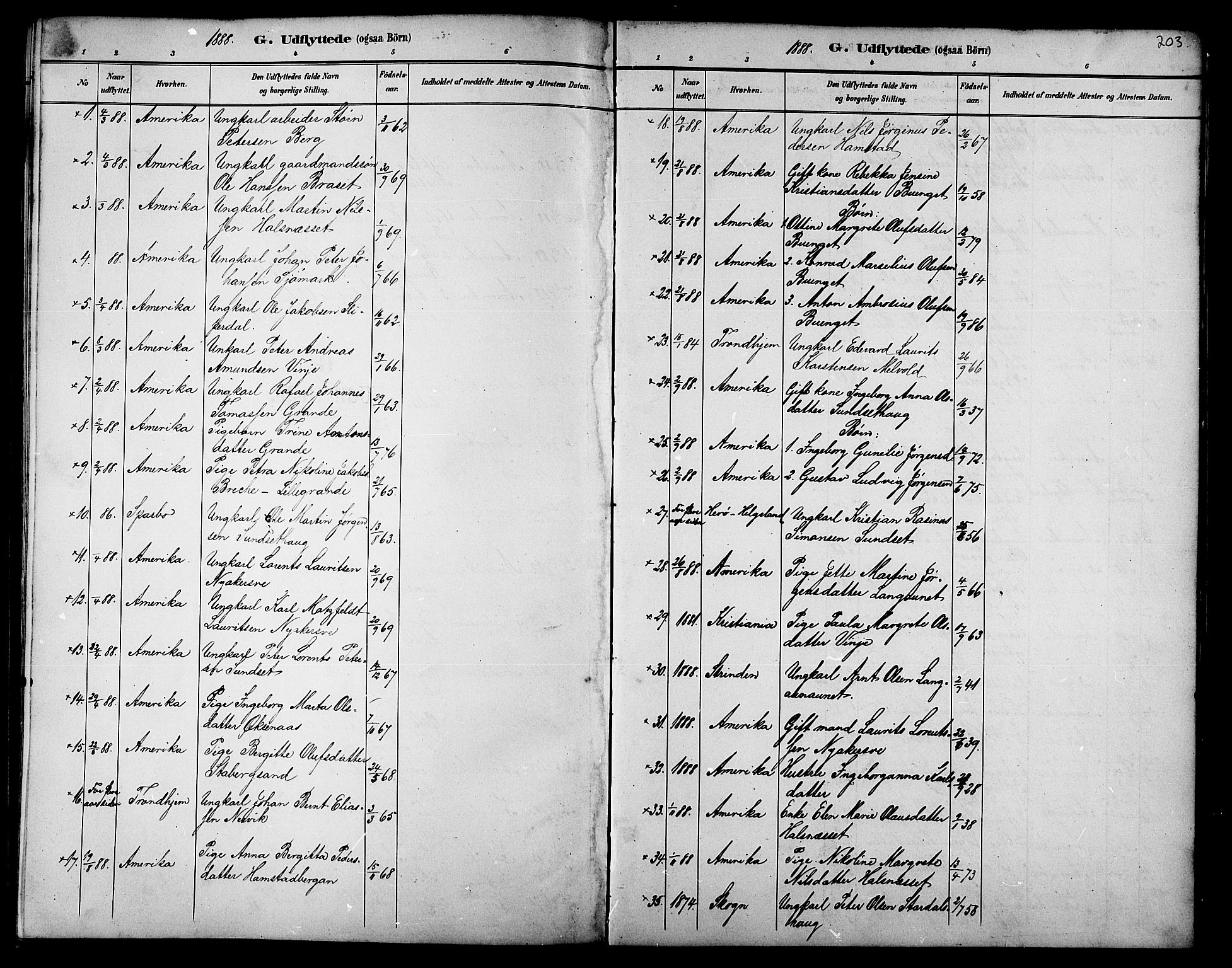 Ministerialprotokoller, klokkerbøker og fødselsregistre - Nord-Trøndelag, SAT/A-1458/733/L0327: Parish register (copy) no. 733C02, 1888-1918, p. 203