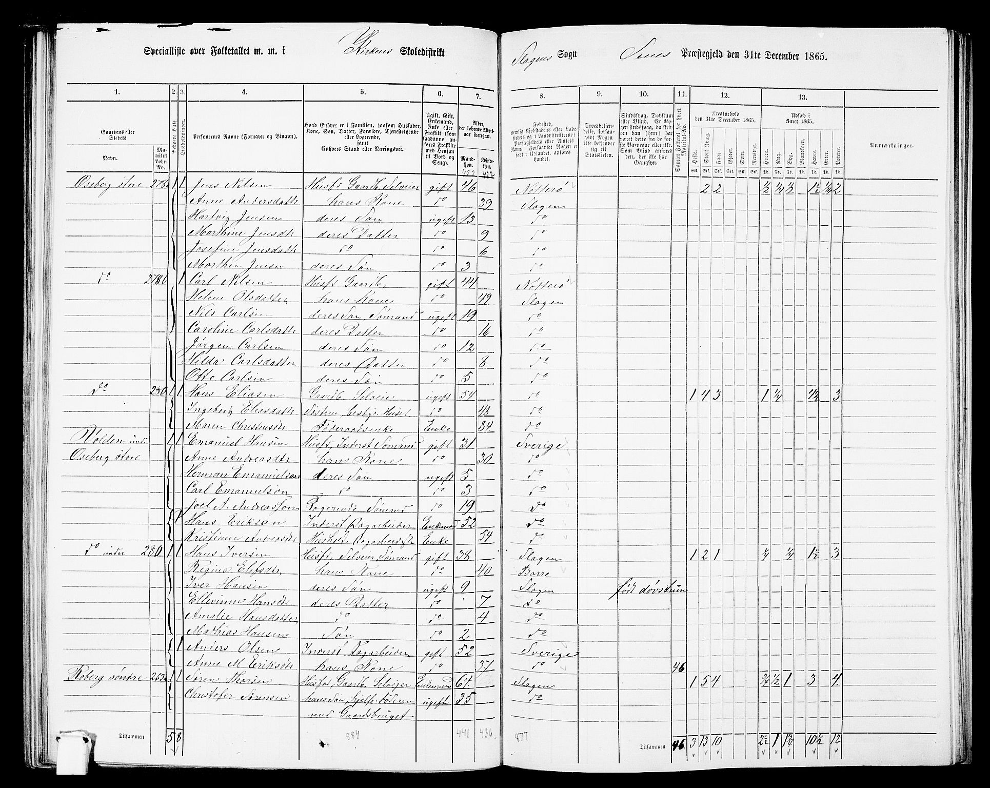 RA, 1865 census for Sem, 1865, p. 124