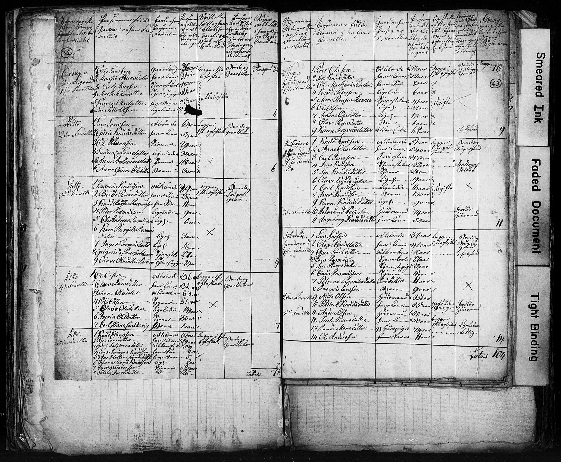 , Census 1825 for Stranda, 1825, p. 2