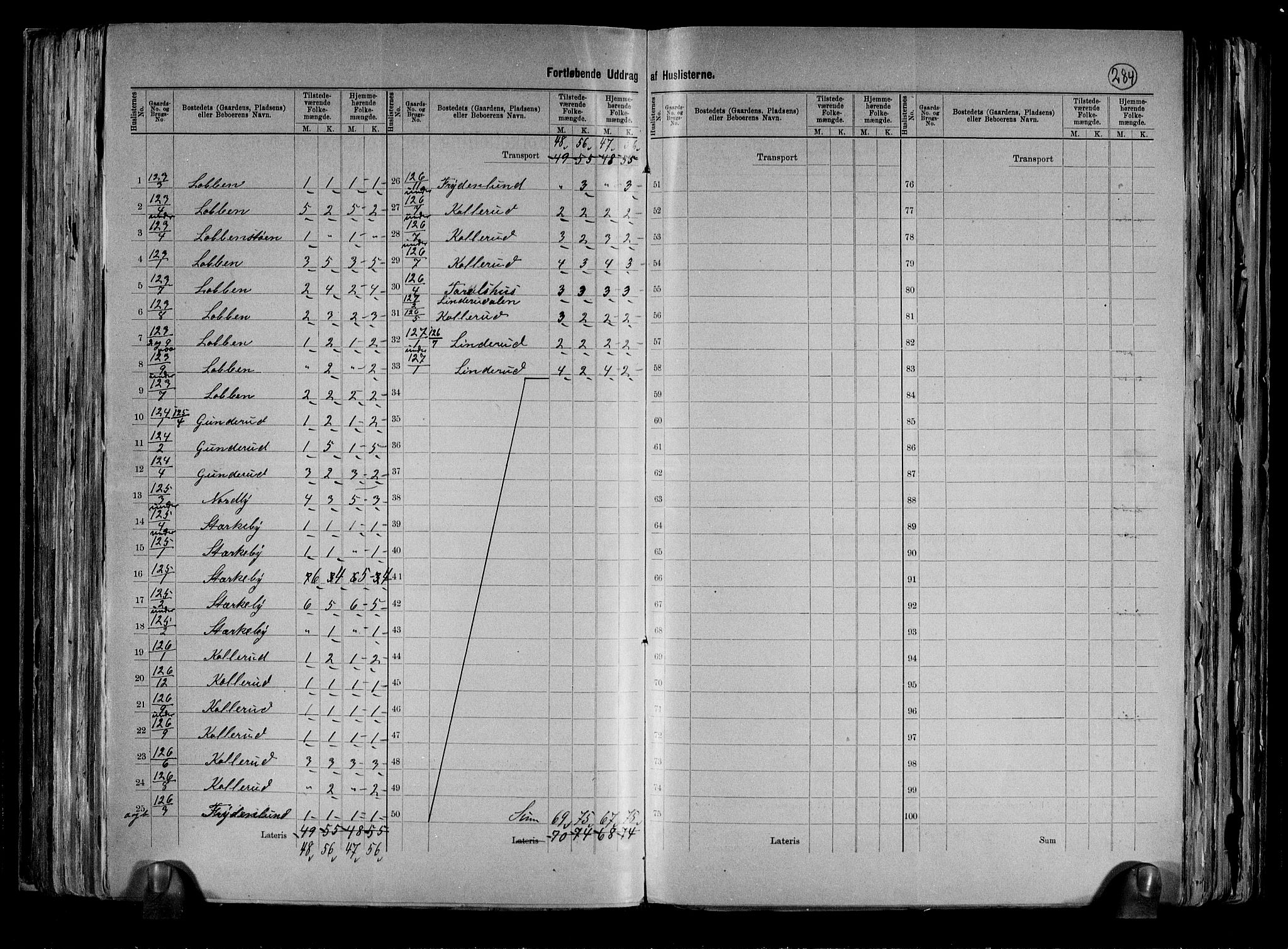 RA, 1891 census for 0623 Modum, 1891, p. 47