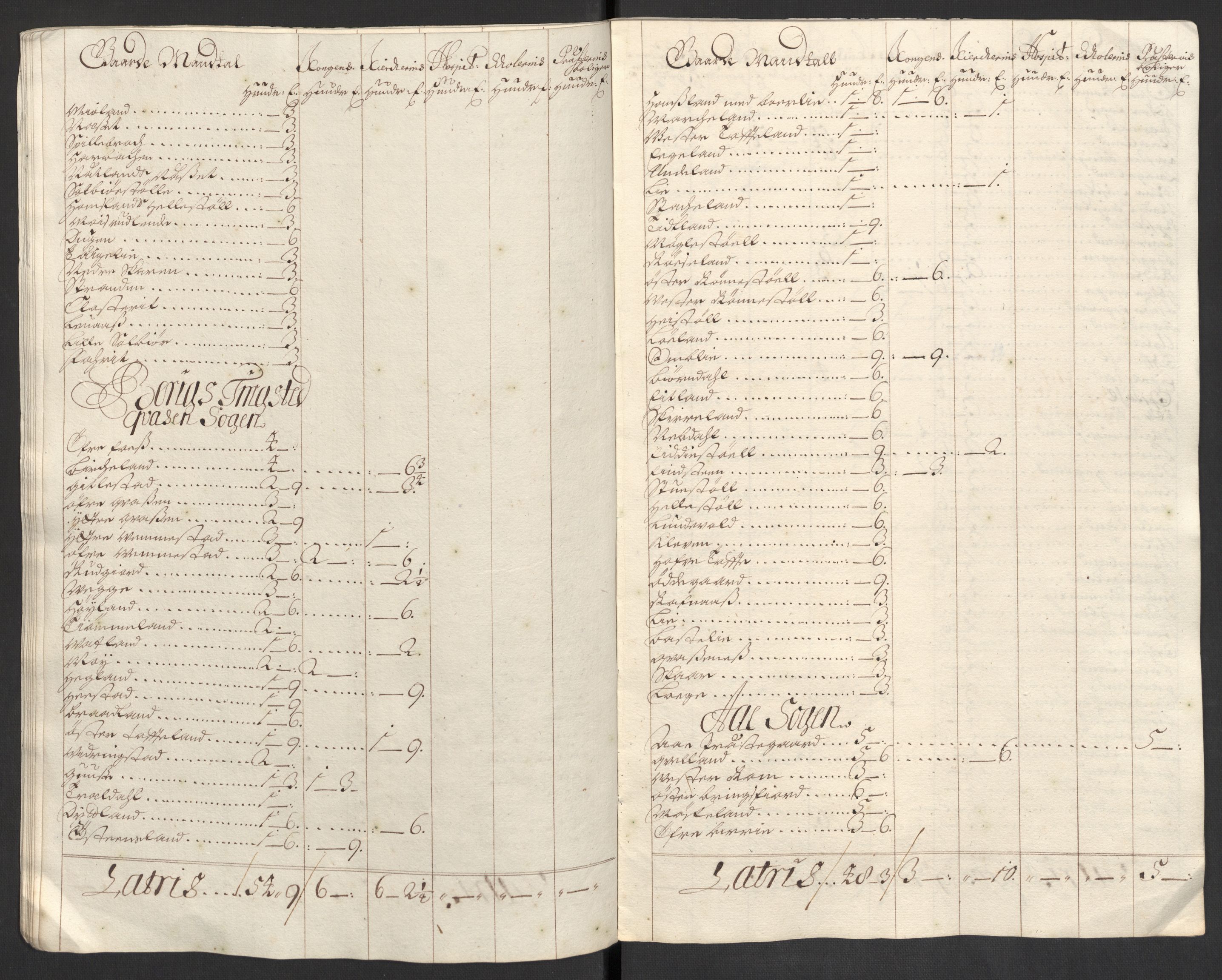 Rentekammeret inntil 1814, Reviderte regnskaper, Fogderegnskap, AV/RA-EA-4092/R43/L2548: Fogderegnskap Lista og Mandal, 1700, p. 34