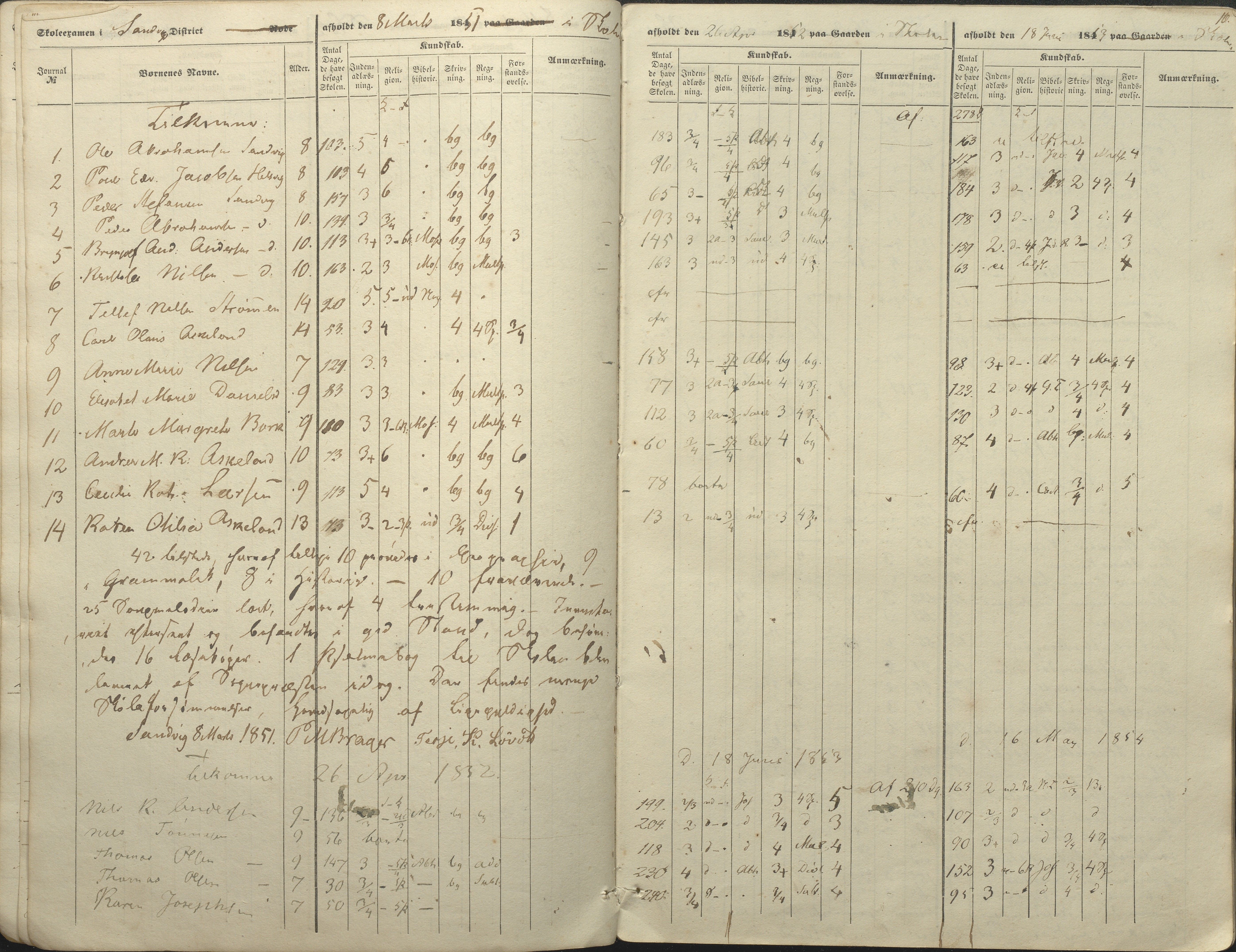 Øyestad kommune frem til 1979, AAKS/KA0920-PK/06/06A/L0046: Eksamensprotokoll, 1848-1854, p. 14