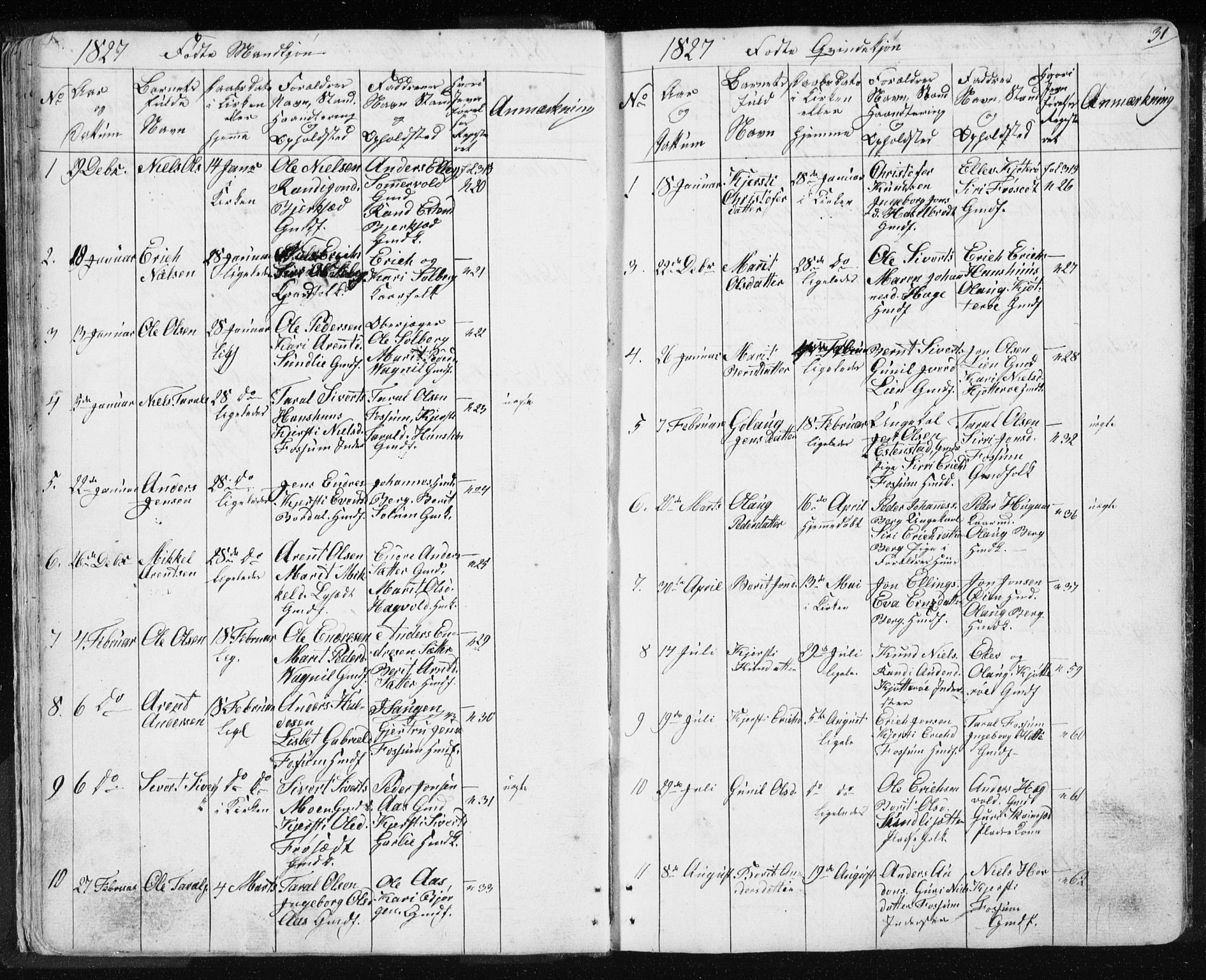 Ministerialprotokoller, klokkerbøker og fødselsregistre - Sør-Trøndelag, SAT/A-1456/689/L1043: Parish register (copy) no. 689C02, 1816-1892, p. 31