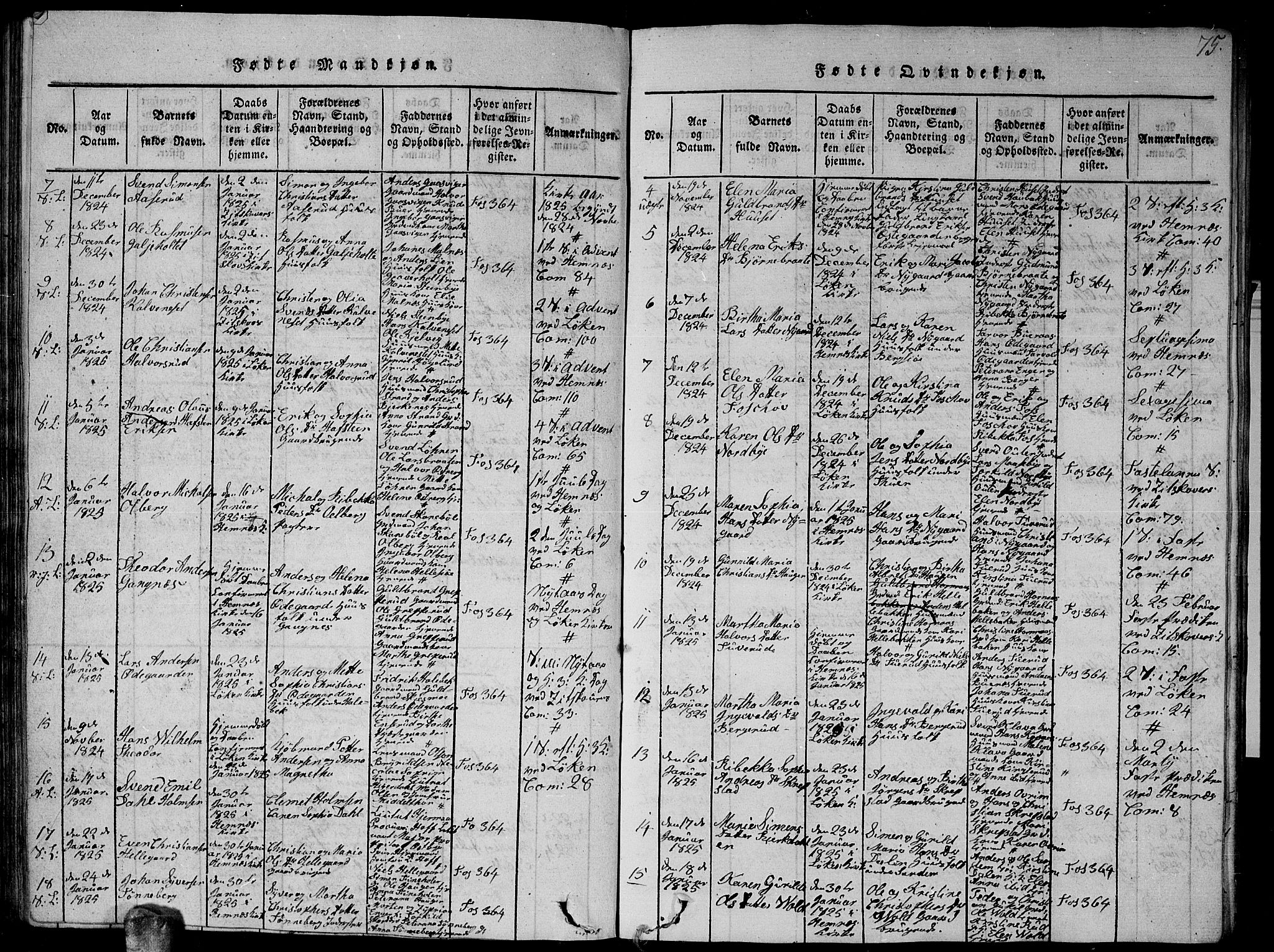 Høland prestekontor Kirkebøker, SAO/A-10346a/G/Ga/L0001: Parish register (copy) no. I 1, 1814-1827, p. 75