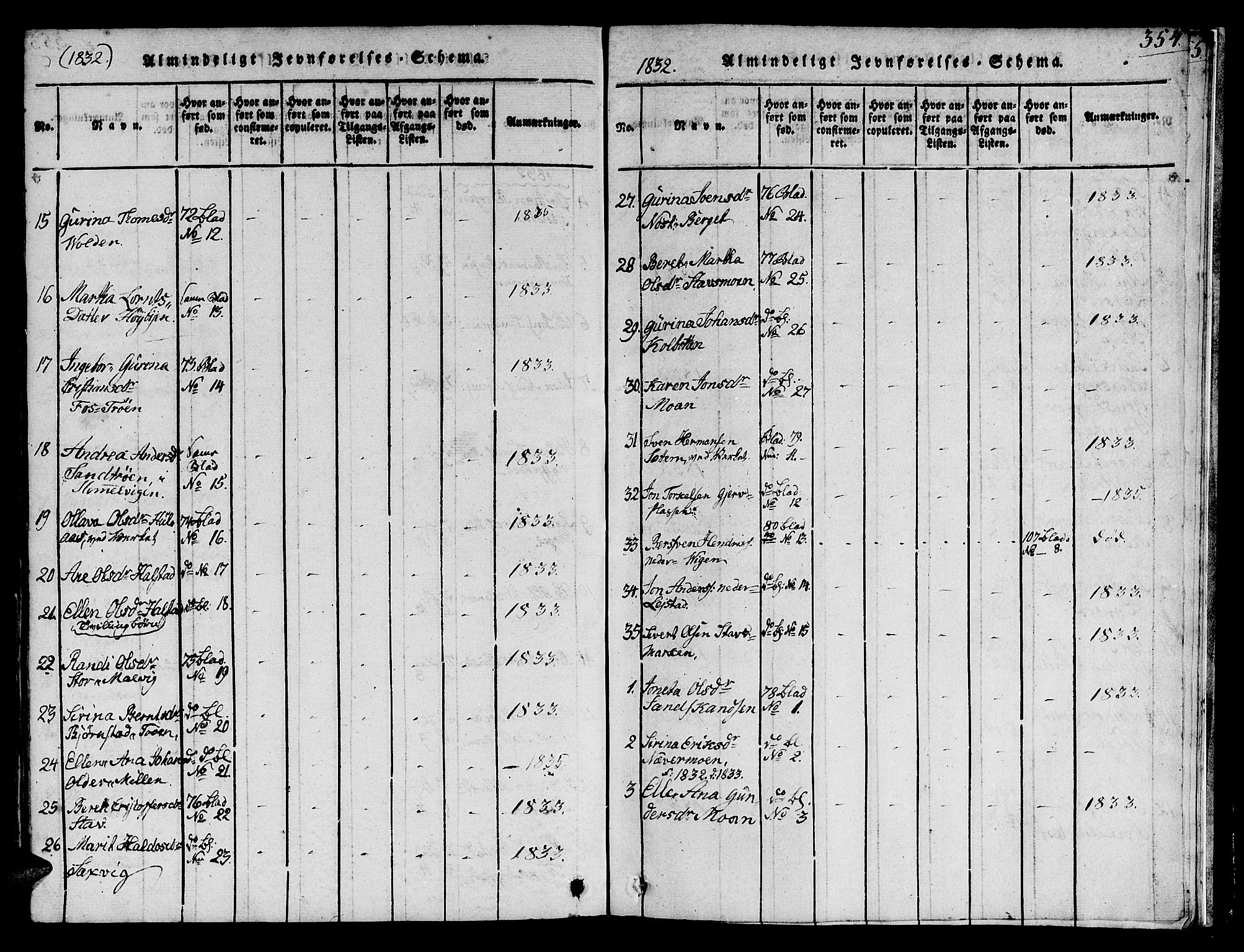 Ministerialprotokoller, klokkerbøker og fødselsregistre - Sør-Trøndelag, AV/SAT-A-1456/616/L0420: Parish register (copy) no. 616C03, 1817-1835, p. 354