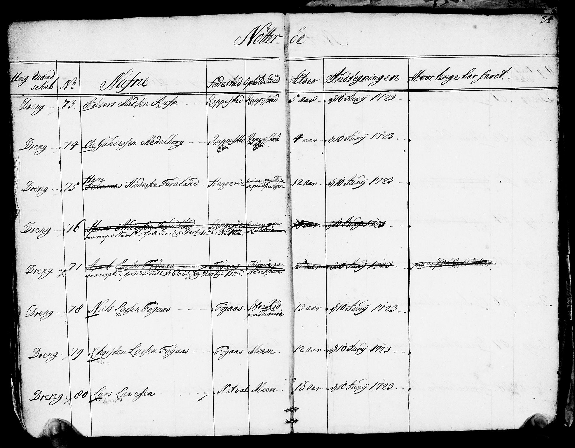 Drammen innrulleringsdistrikt, AV/SAKO-A-781/F/Fa/L0005/0001: Ruller / Rulle over ungt mannskap i Bragernes distrikt som har blitt innrullert, 1723-1727, p. 34