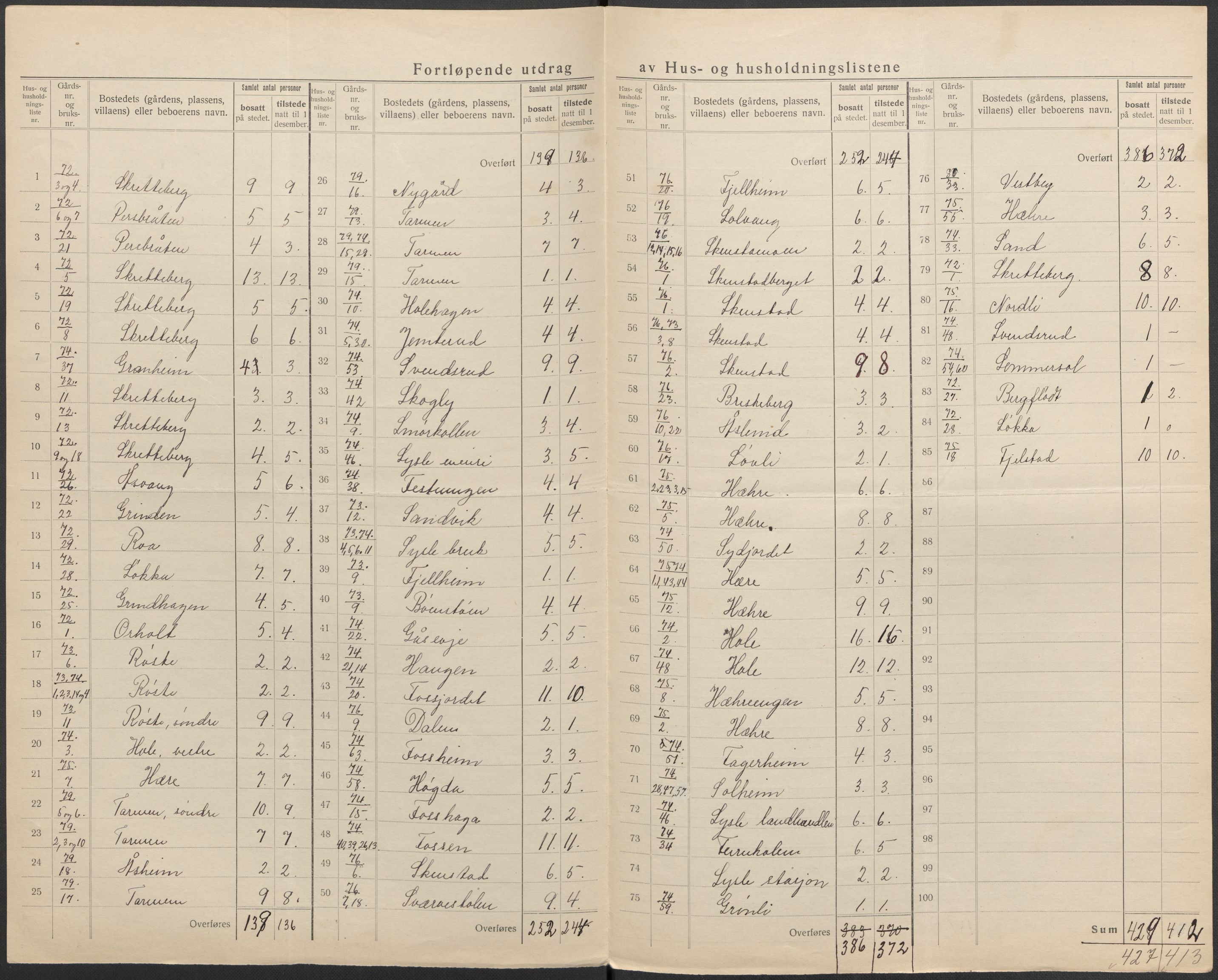 SAKO, 1920 census for Modum, 1920, p. 41
