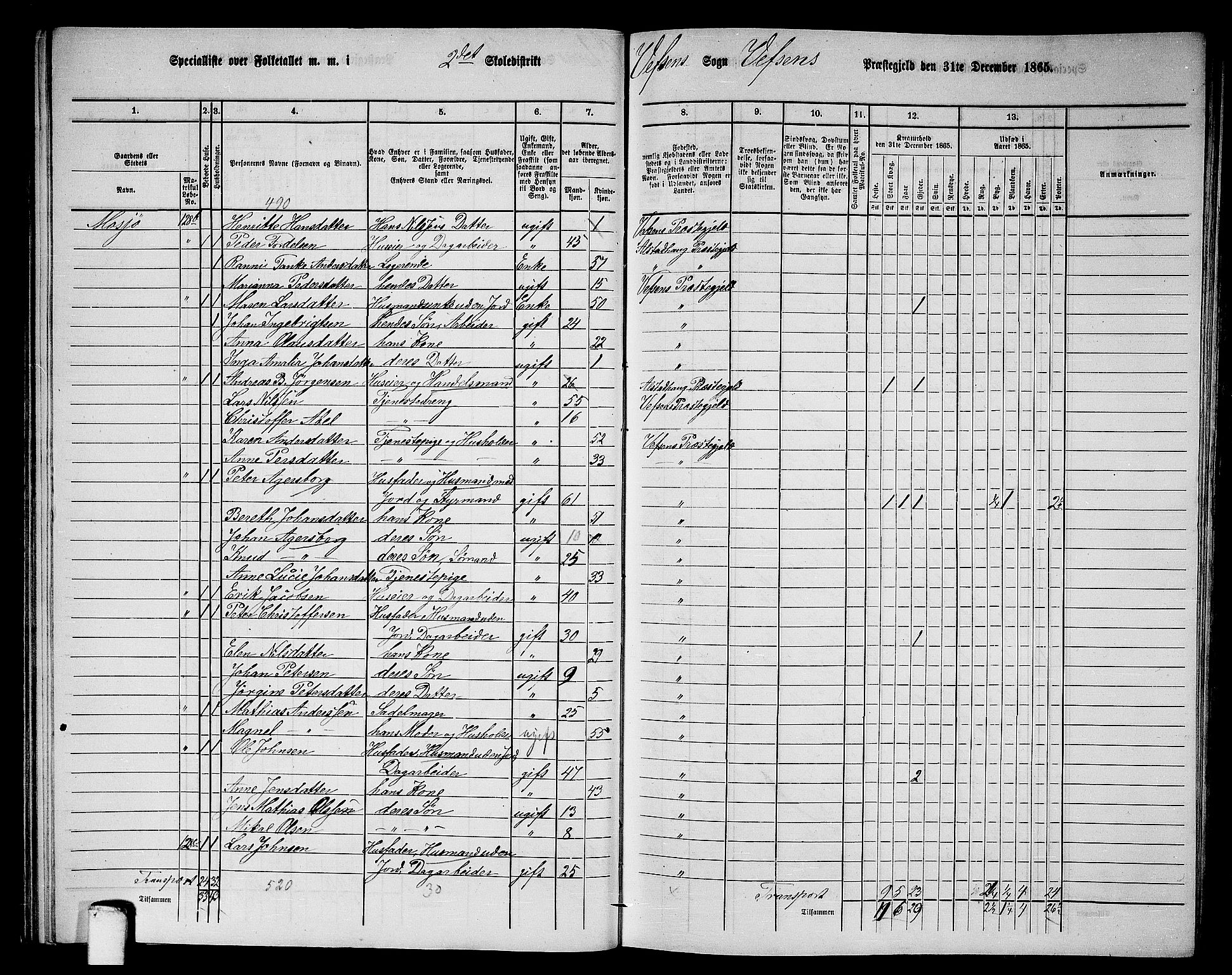 RA, 1865 census for Vefsn, 1865, p. 51