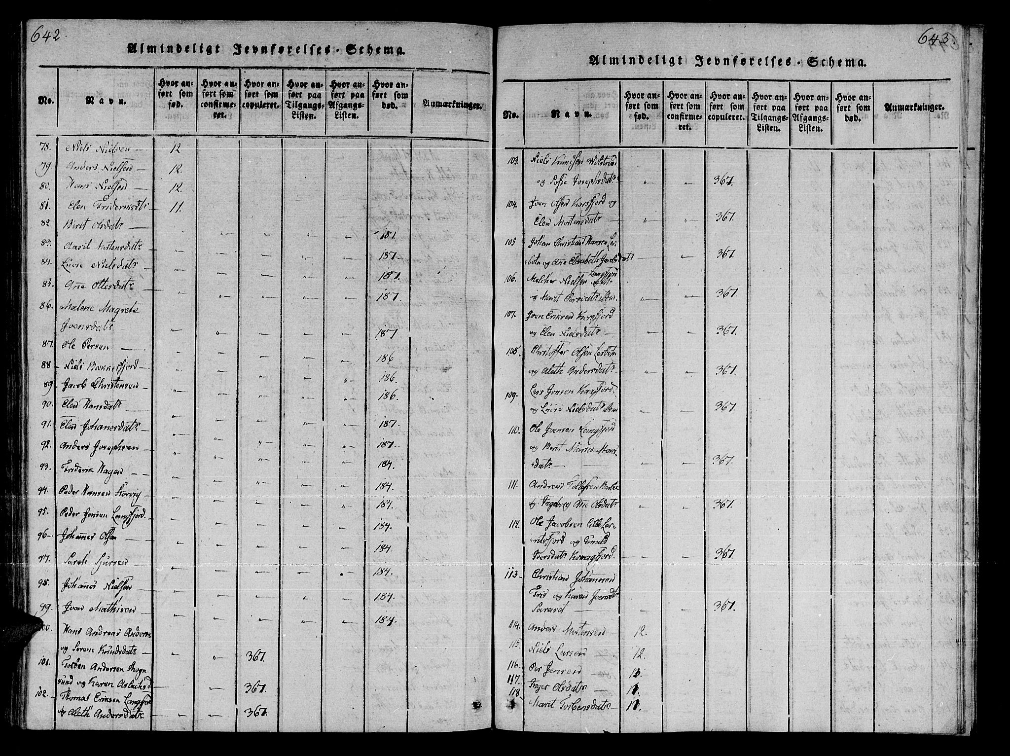 Talvik sokneprestkontor, AV/SATØ-S-1337/H/Ha/L0008kirke: Parish register (official) no. 8, 1821-1837, p. 642-643