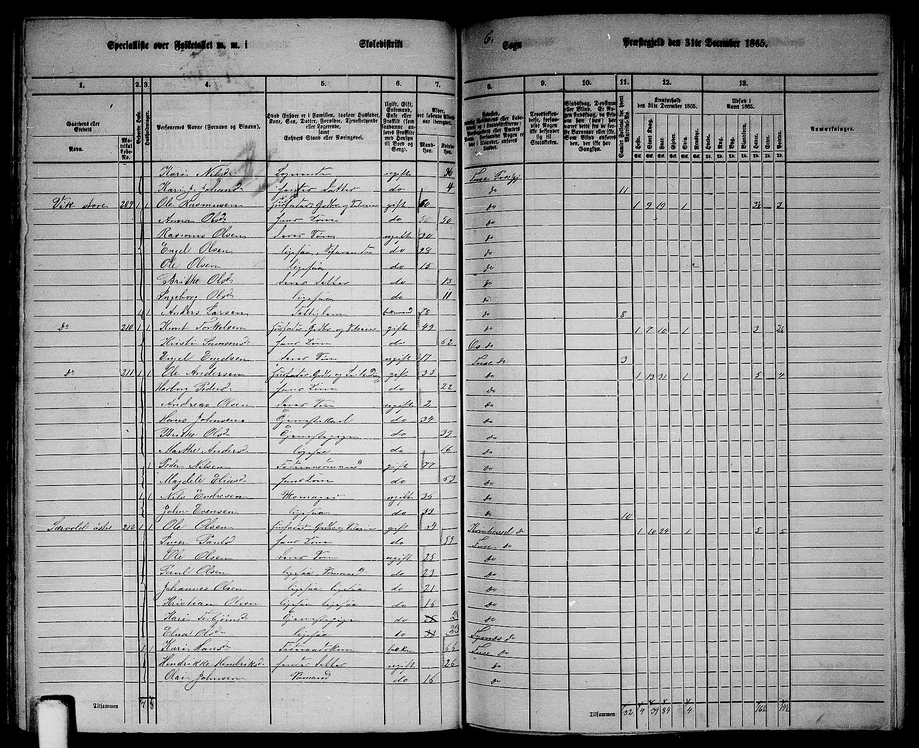 RA, 1865 census for Fusa, 1865, p. 85
