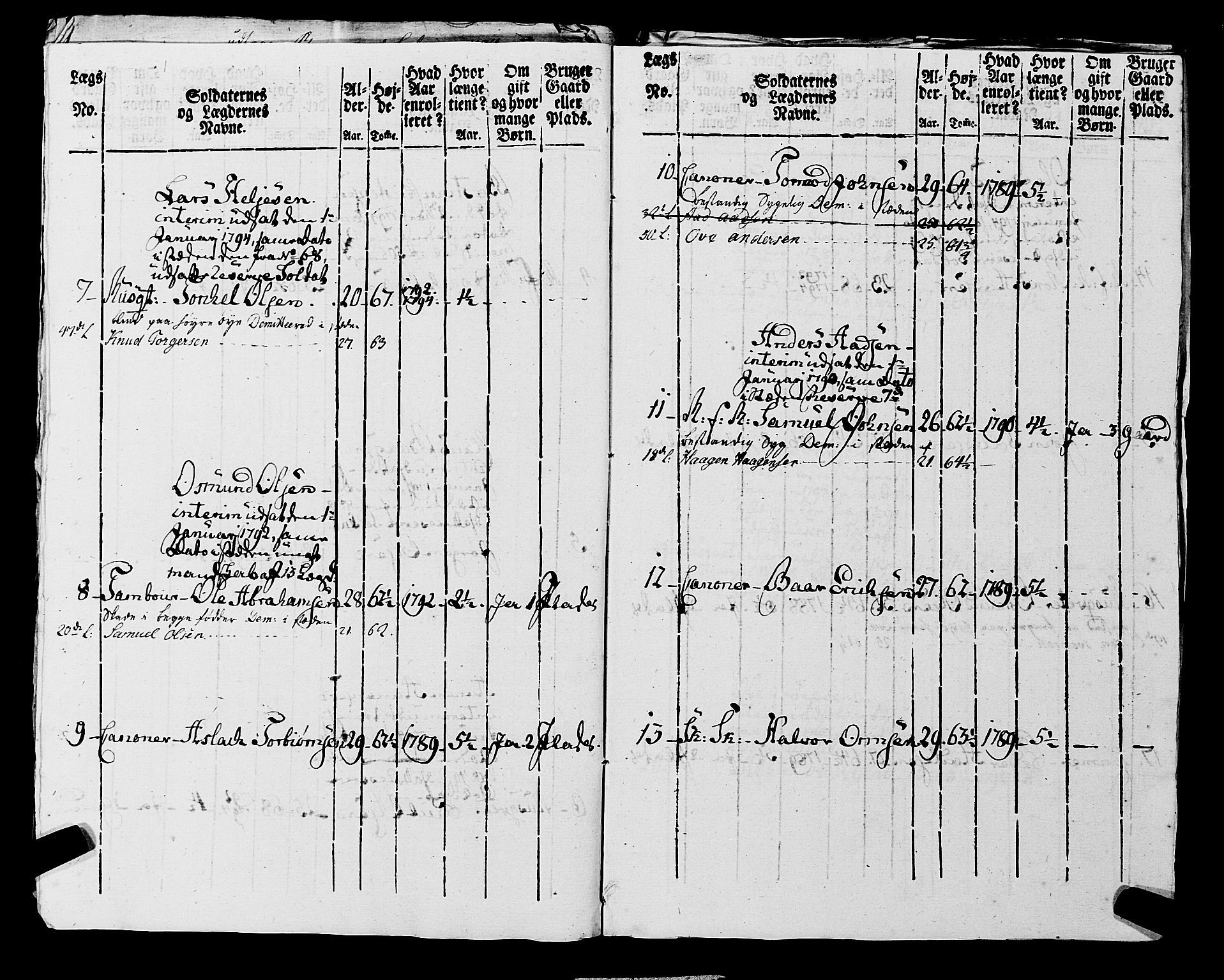 Fylkesmannen i Rogaland, AV/SAST-A-101928/99/3/325/325CA, 1655-1832, p. 7150
