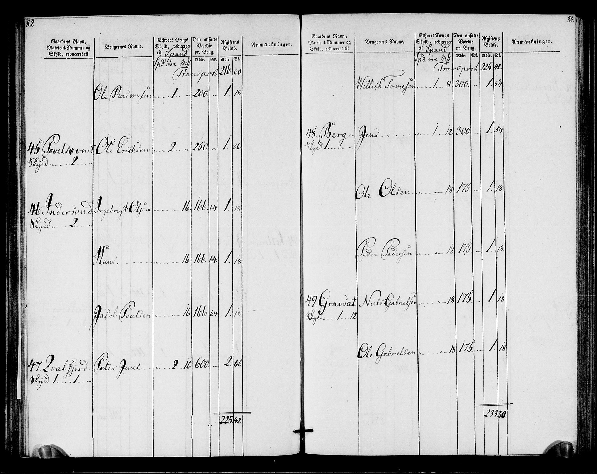 Rentekammeret inntil 1814, Realistisk ordnet avdeling, RA/EA-4070/N/Ne/Nea/L0155: Namdalen fogderi. Oppebørselsregister, 1803-1804, p. 43