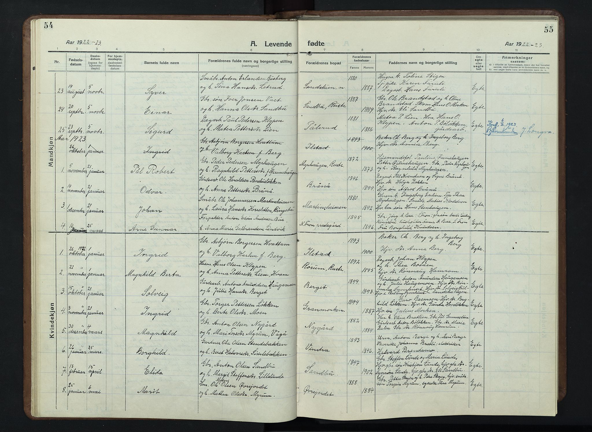 Nord-Fron prestekontor, SAH/PREST-080/H/Ha/Hab/L0007: Parish register (copy) no. 7, 1915-1946, p. 54-55
