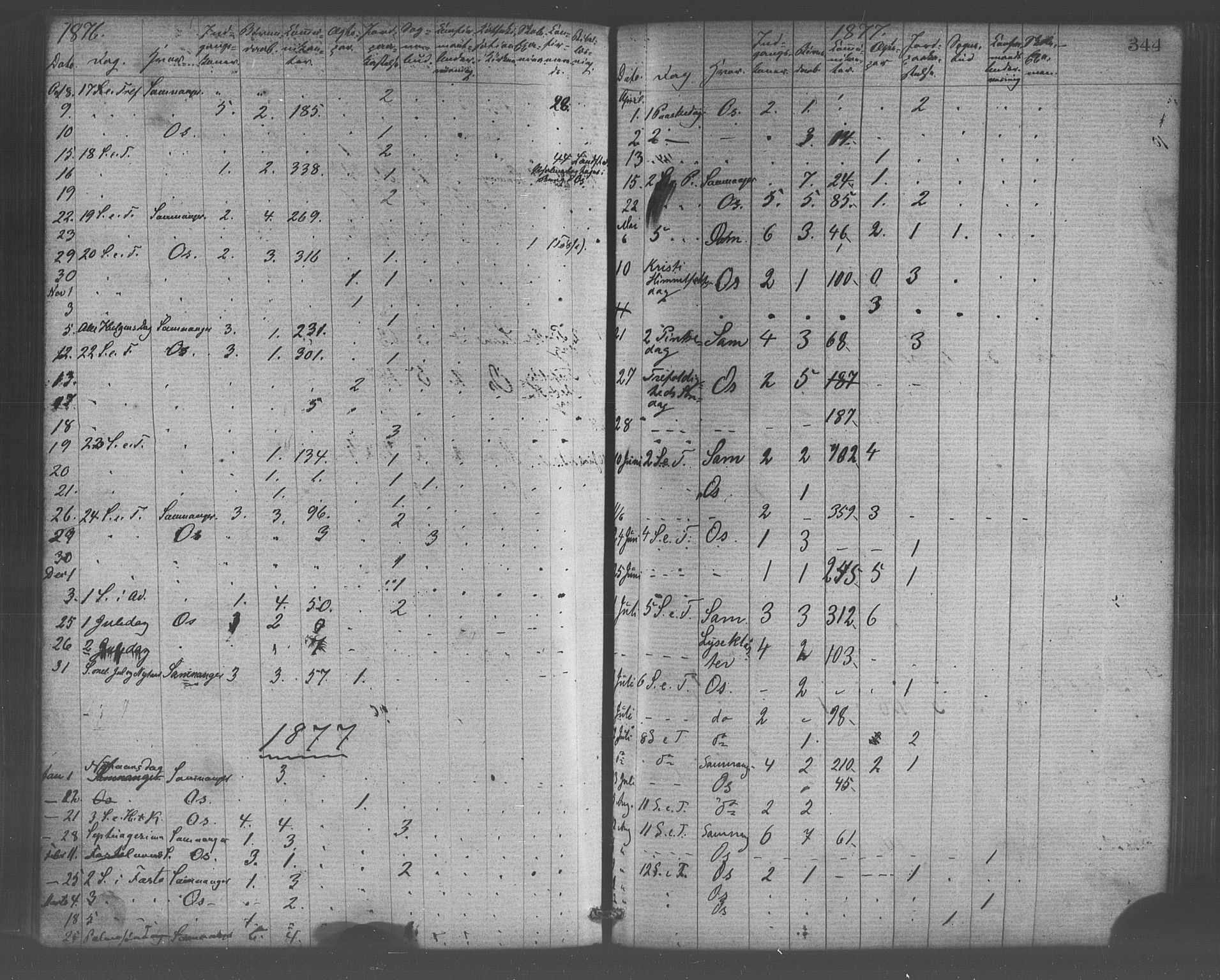 Os sokneprestembete, SAB/A-99929: Parish register (official) no. A 18, 1874-1884, p. 344