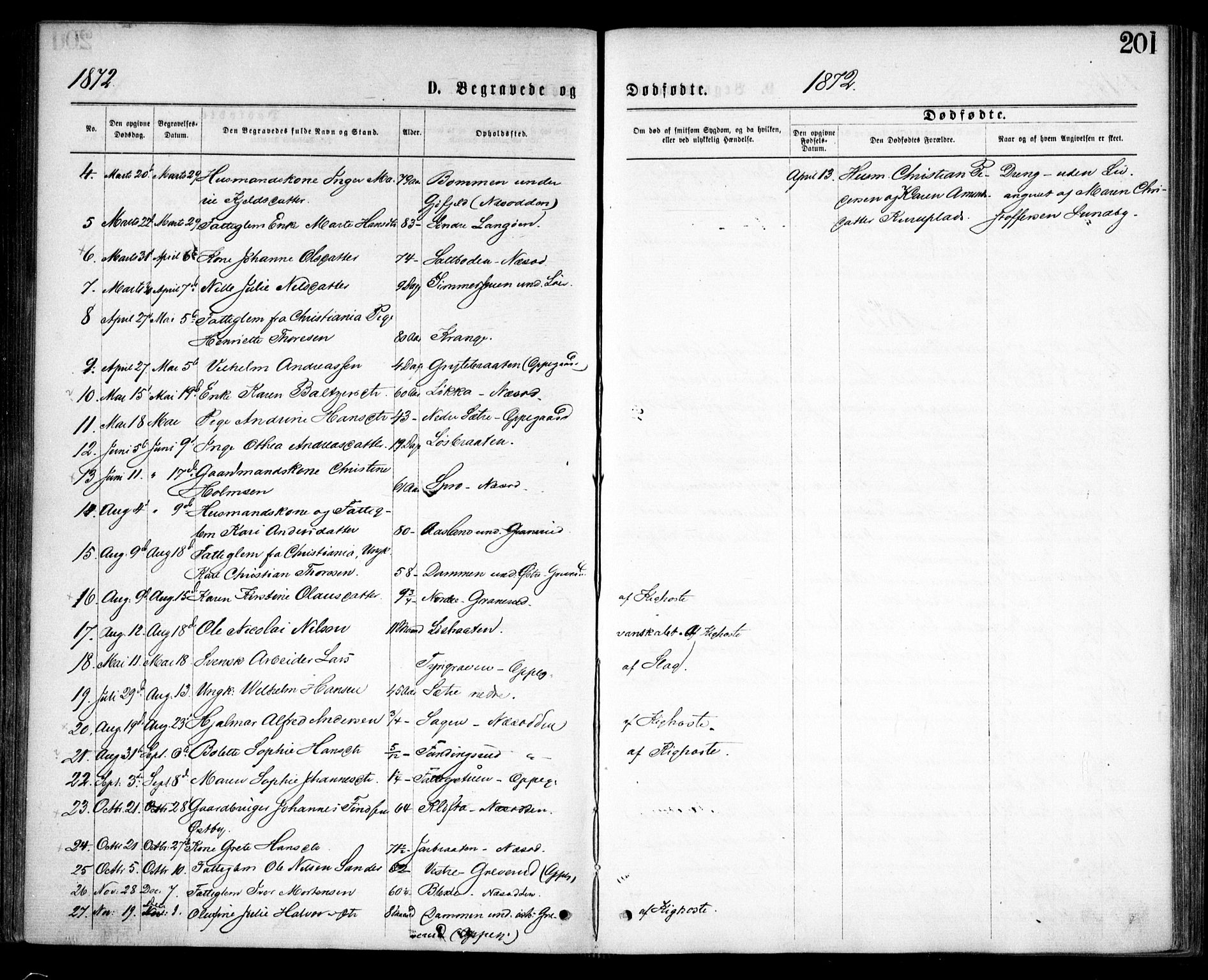 Nesodden prestekontor Kirkebøker, AV/SAO-A-10013/F/Fa/L0008: Parish register (official) no. I 8, 1869-1879, p. 201