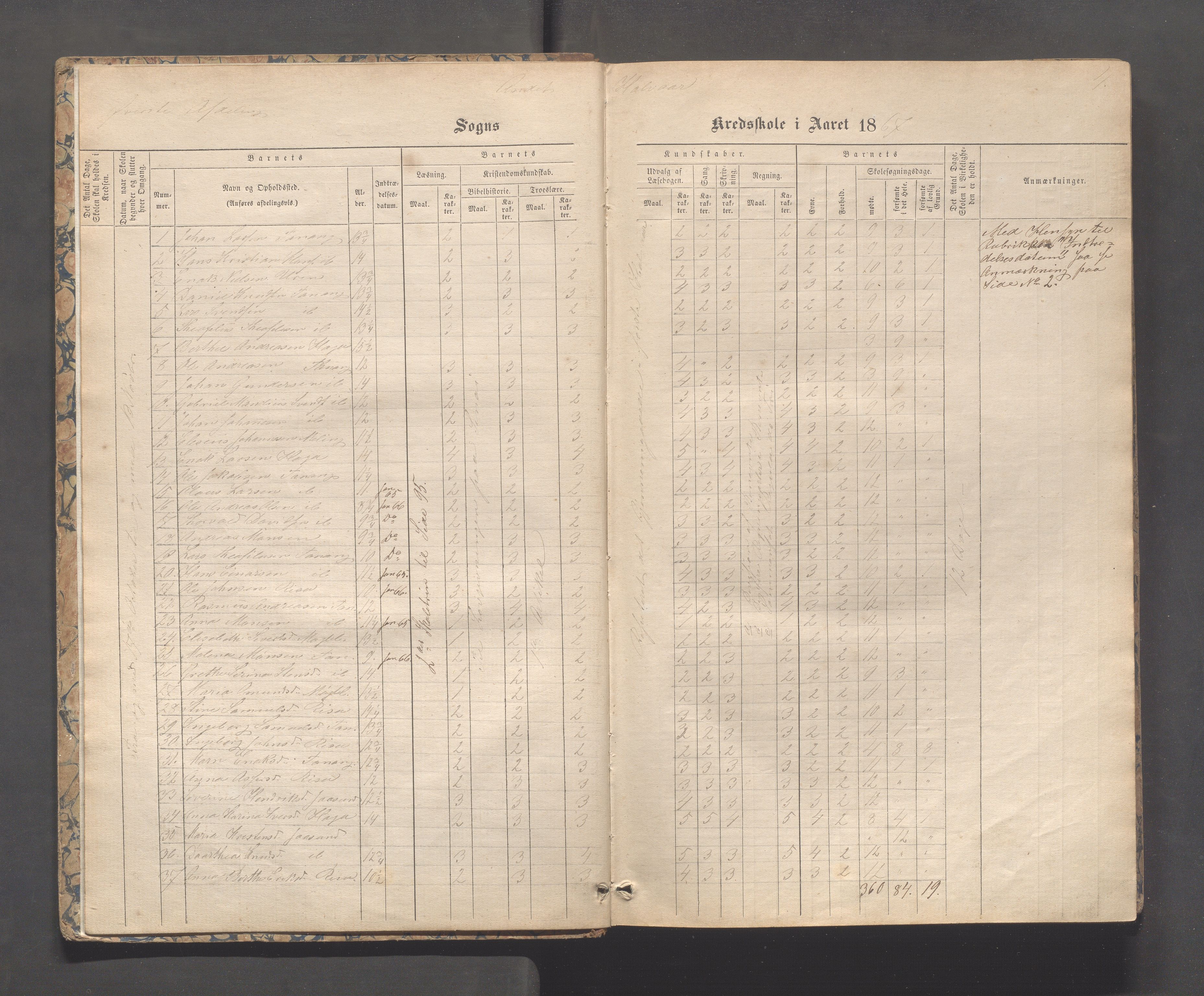 Håland kommune - Tananger skole, IKAR/K-102443/F/L0003: Skoleprotokoll , 1867-1884, p. 3b-4a