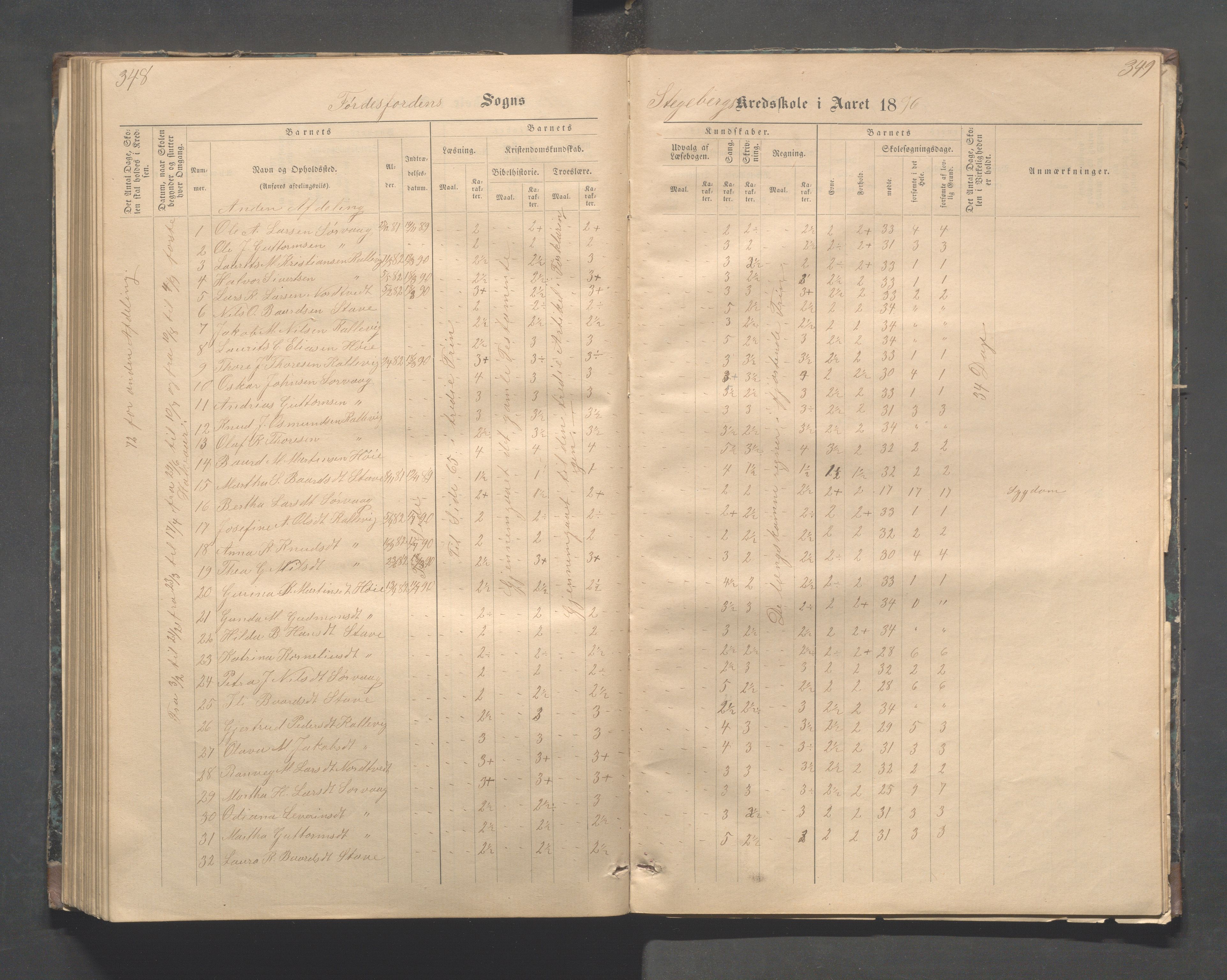 Avaldsnes kommune - Stegaberg skole, IKAR/K-101715/H/L0001: Skoleprotokoll - Førre, Stegeberg, 1878-1905, p. 348-349