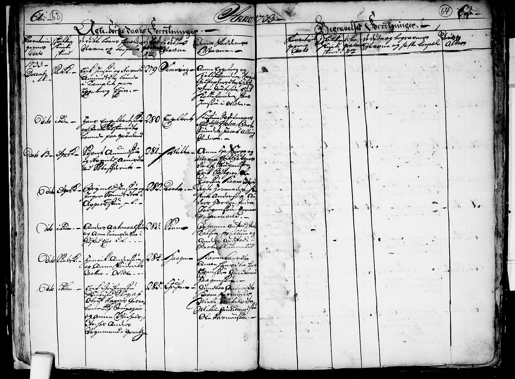 Aker prestekontor kirkebøker, AV/SAO-A-10861/F/L0004: Parish register (official) no. 4, 1732-1734, p. 63-64