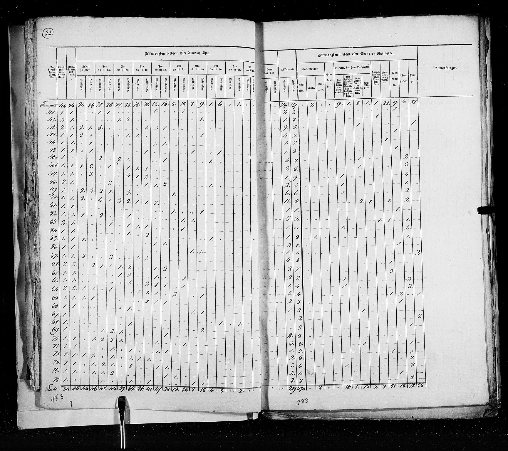 RA, Census 1825, vol. 21: Risør-Vardø, 1825, p. 23