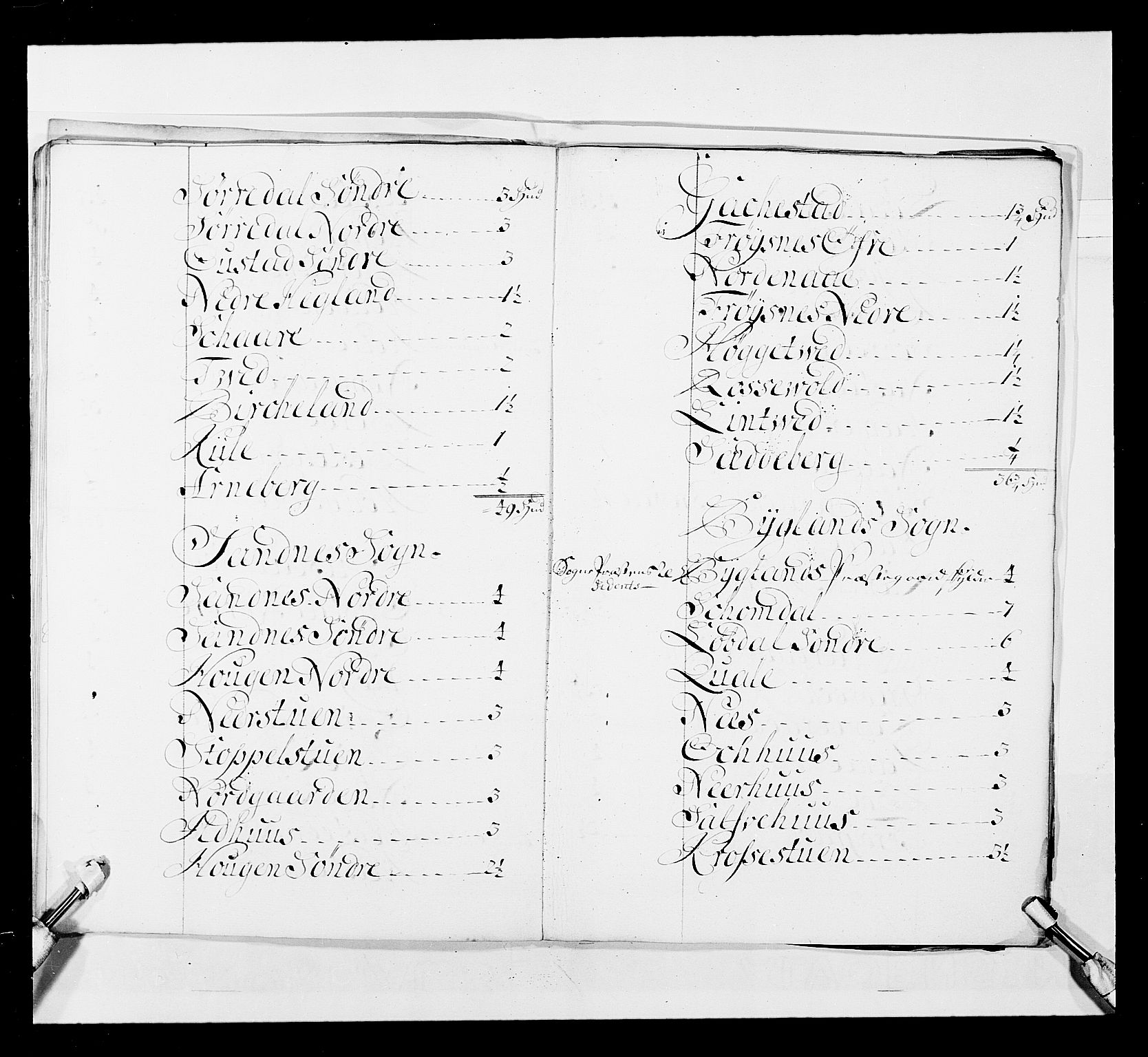 Stattholderembetet 1572-1771, AV/RA-EA-2870/Ek/L0037/0001: Jordebøker 1662-1720: / Forskjellige jordebøker og matrikler, 1674-1720, p. 320