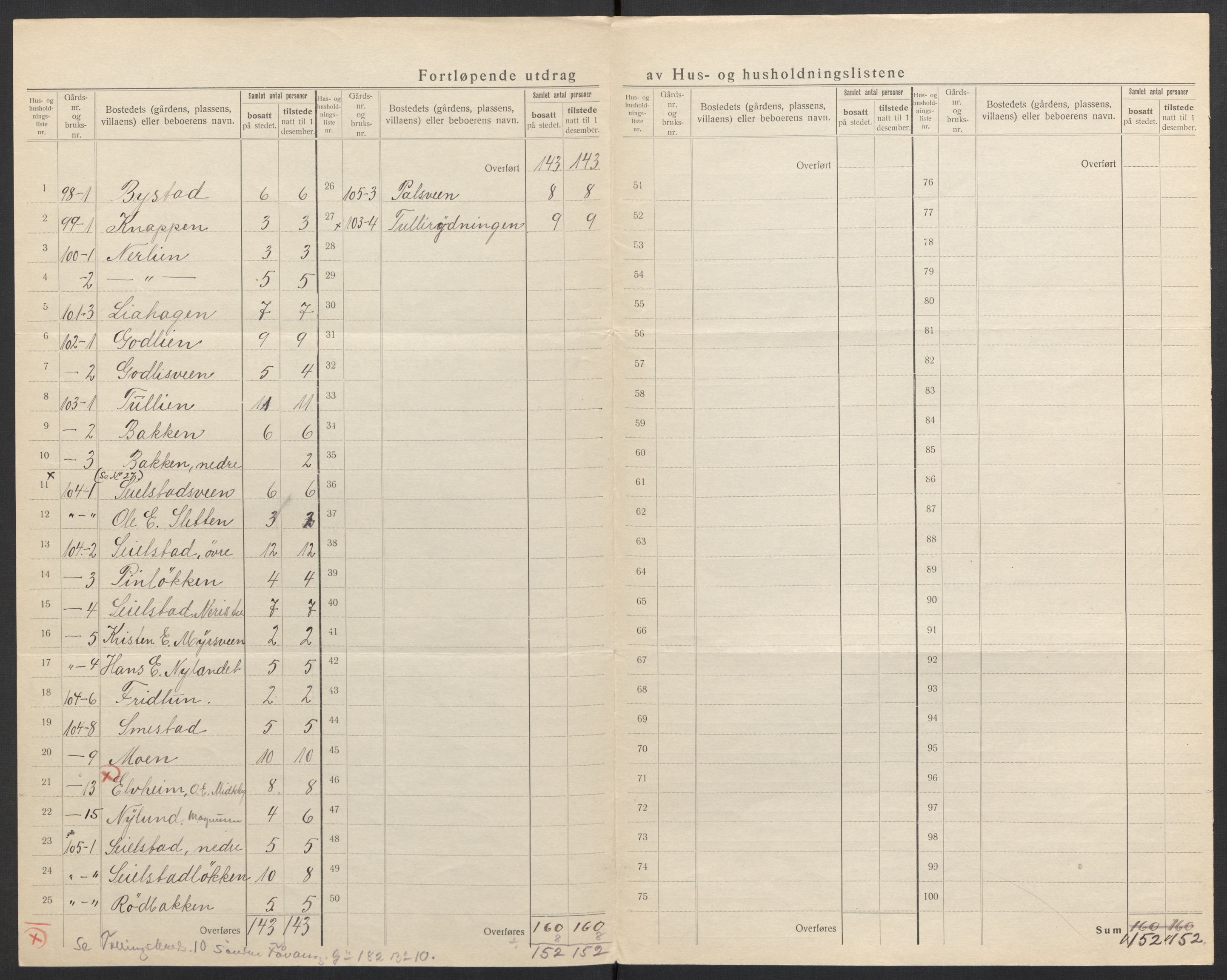 SAH, 1920 census for Ringebu, 1920, p. 27