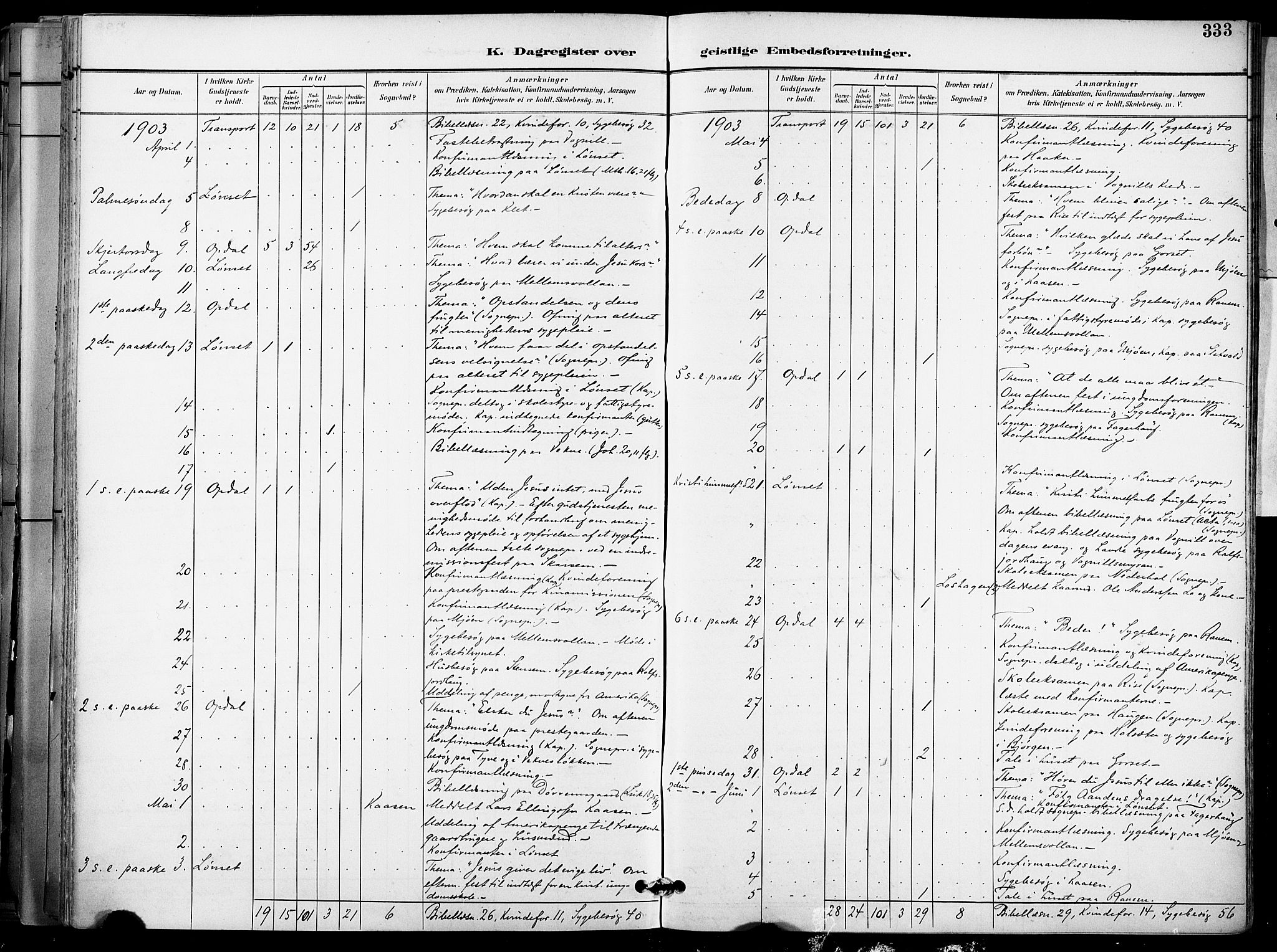 Ministerialprotokoller, klokkerbøker og fødselsregistre - Sør-Trøndelag, SAT/A-1456/678/L0902: Parish register (official) no. 678A11, 1895-1911, p. 333