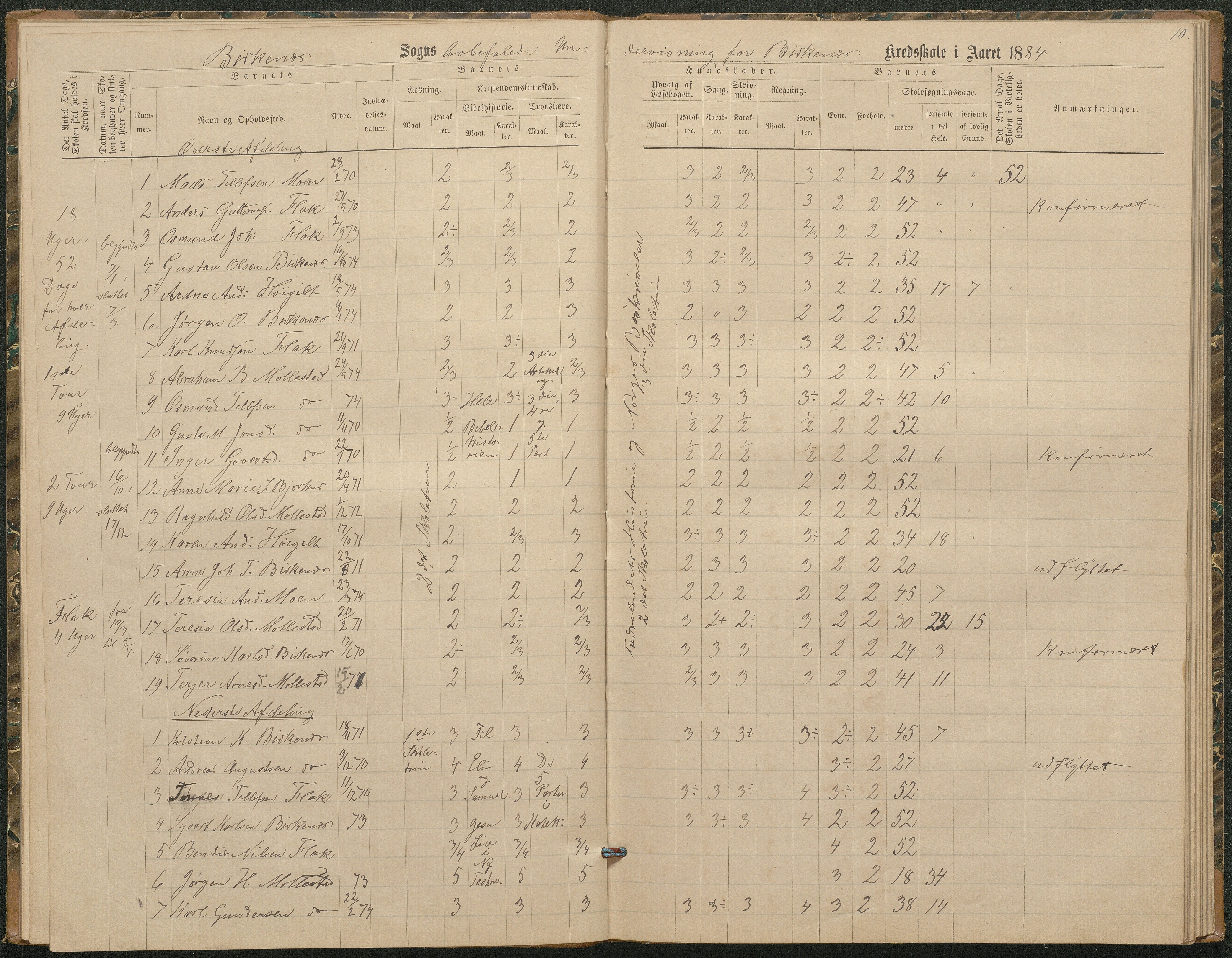 Birkenes kommune, Birkenes krets/Birkeland folkeskole frem til 1991, AAKS/KA0928-550a_91/F02/L0003: Skoleprotokoll, 1879-1891, p. 10