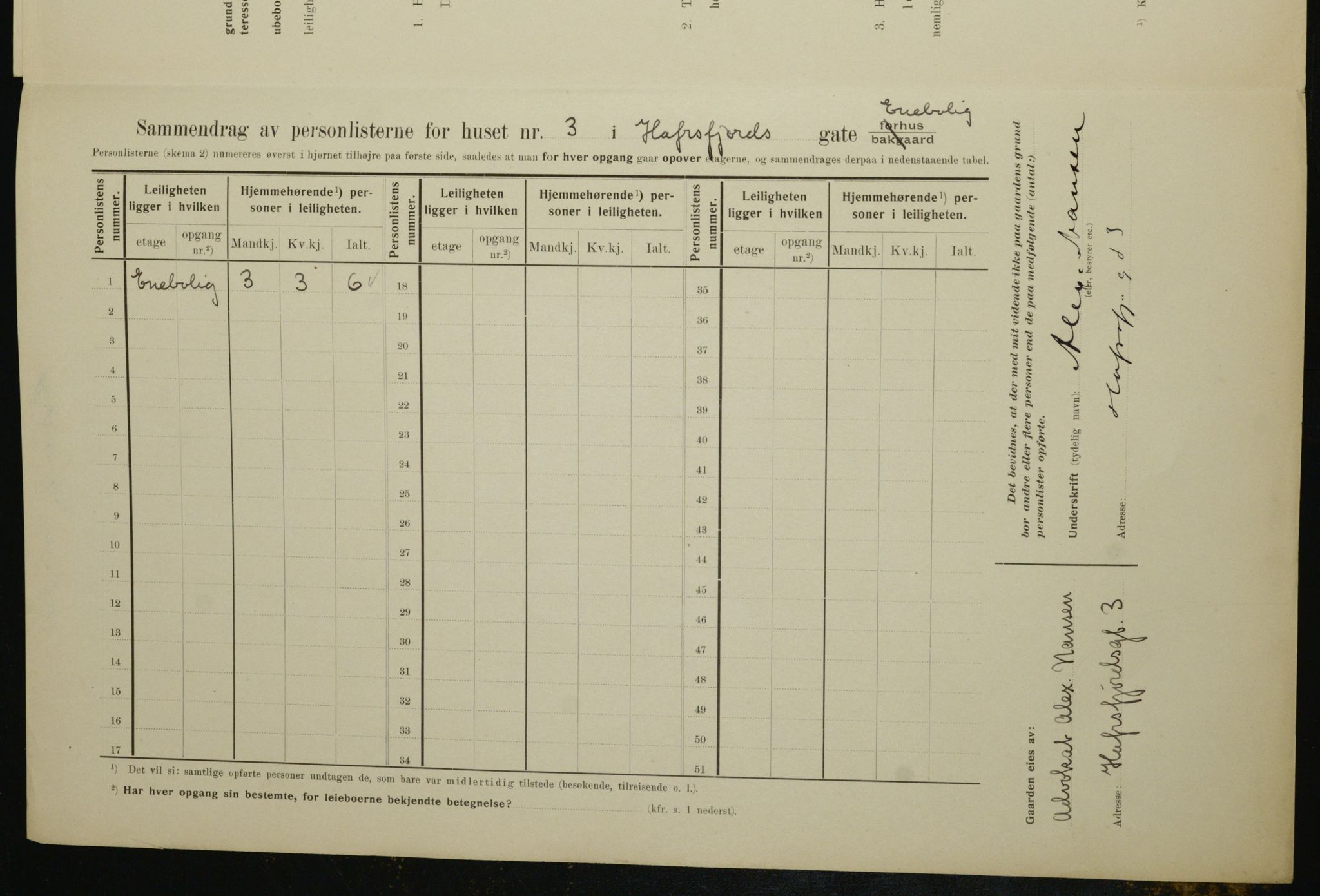 OBA, Municipal Census 1910 for Kristiania, 1910, p. 31911