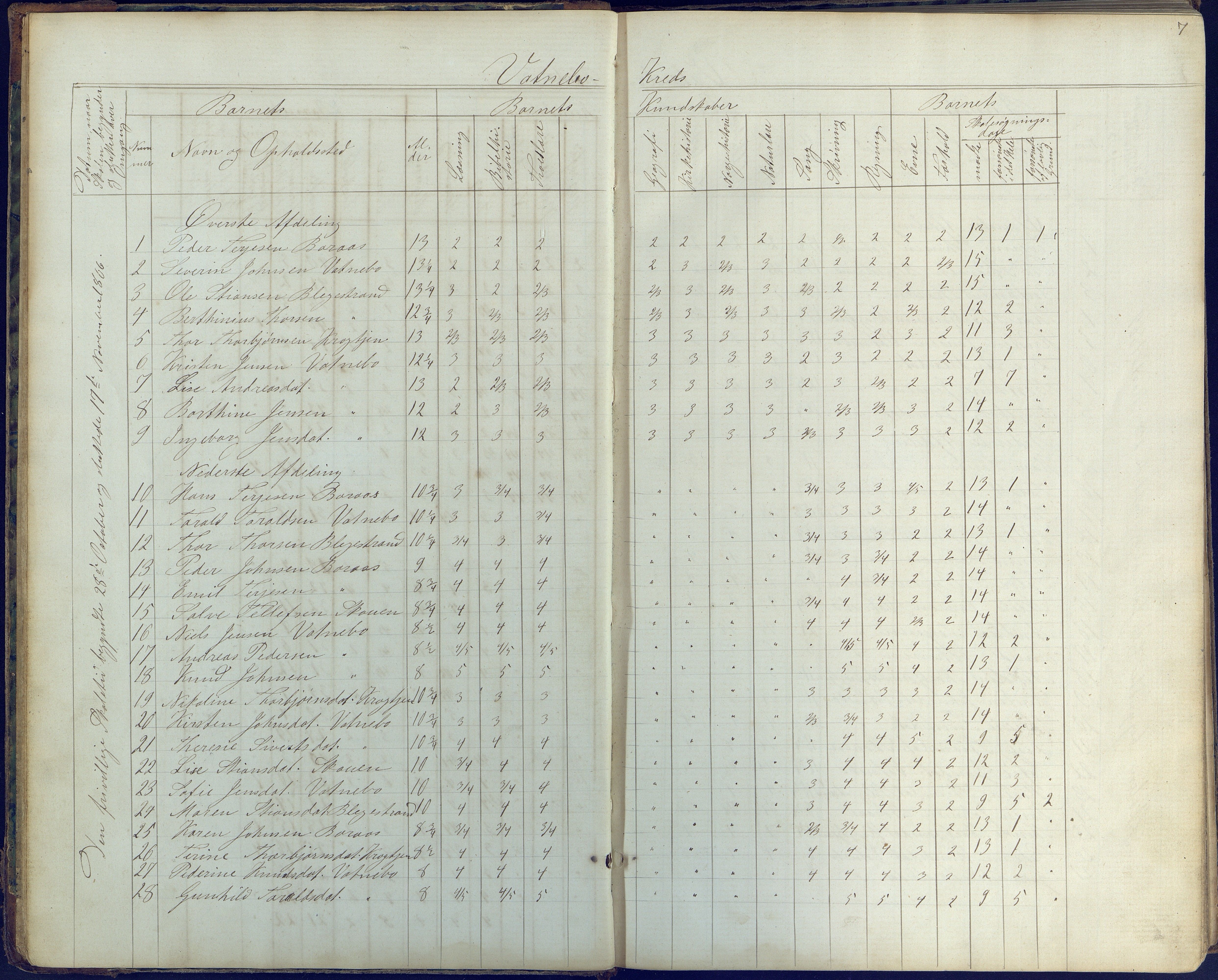 Flosta kommune, Vatnebu skole, AAKS/KA0916-550d/F3/L0001: Skoleprotokoll, 1863-1884, p. 7