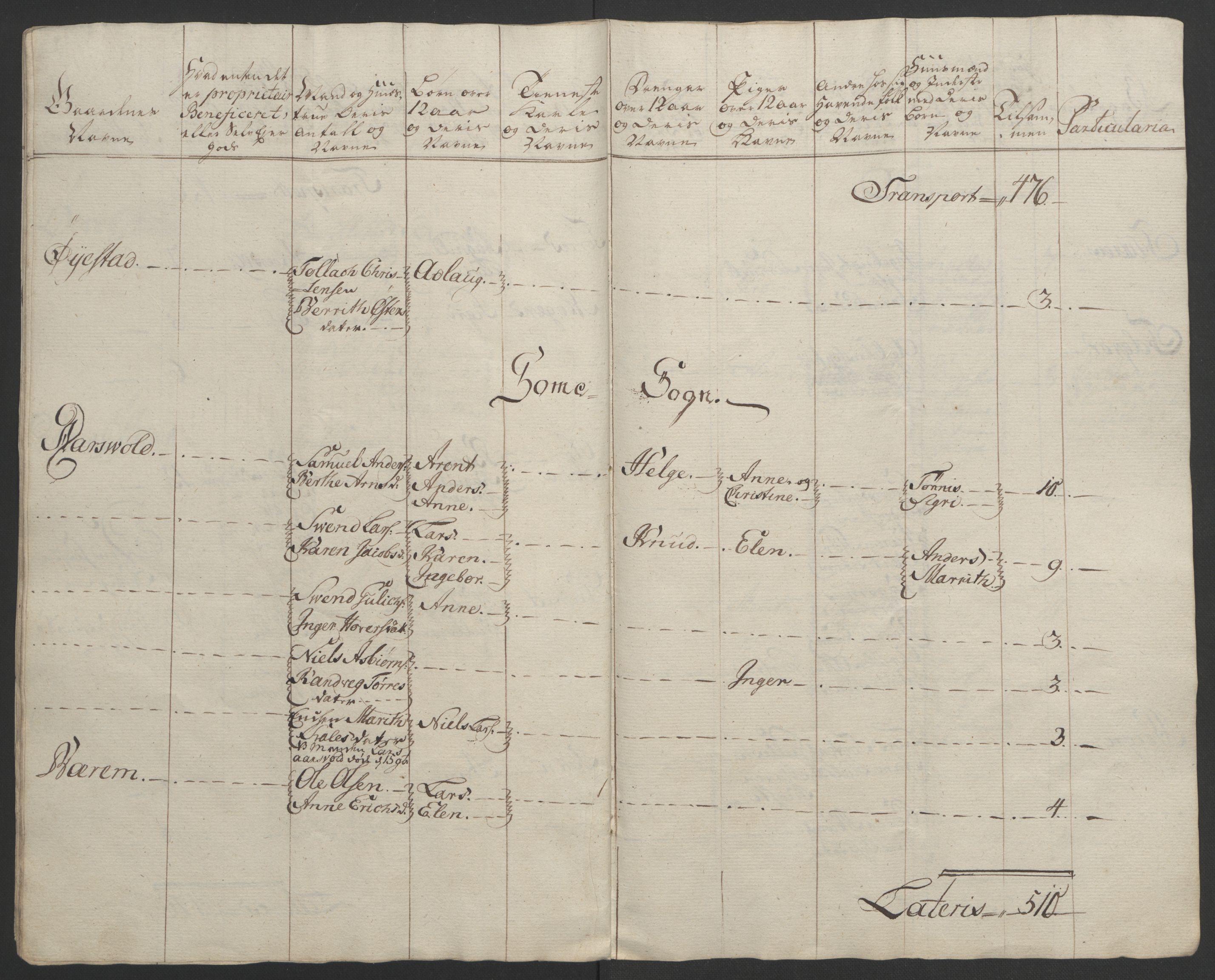 Rentekammeret inntil 1814, Realistisk ordnet avdeling, AV/RA-EA-4070/Ol/L0015/0002: [Gg 10]: Ekstraskatten, 23.09.1762. Stavanger by, Jæren og Dalane, Bergen / Jæren og Dalane, 1762-1764, p. 76