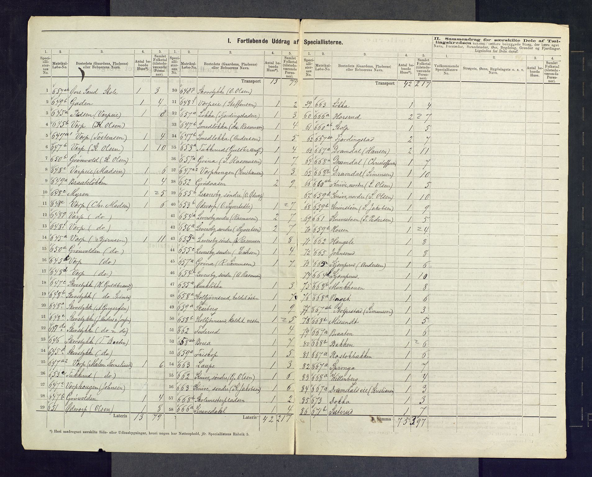 SAKO, 1875 census for 0624P Eiker, 1875, p. 147