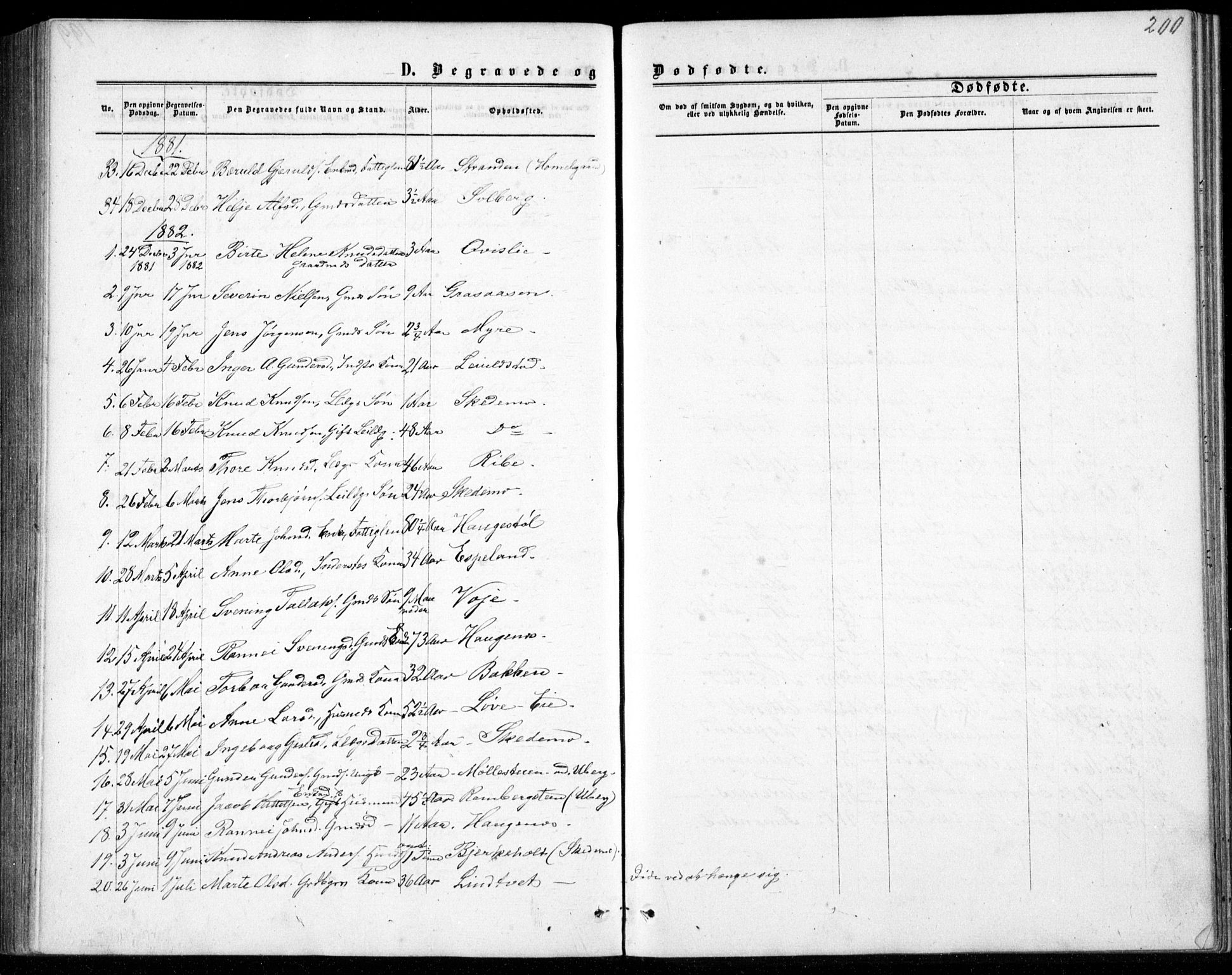 Gjerstad sokneprestkontor, AV/SAK-1111-0014/F/Fb/Fbb/L0003: Parish register (copy) no. B 3, 1862-1889, p. 200