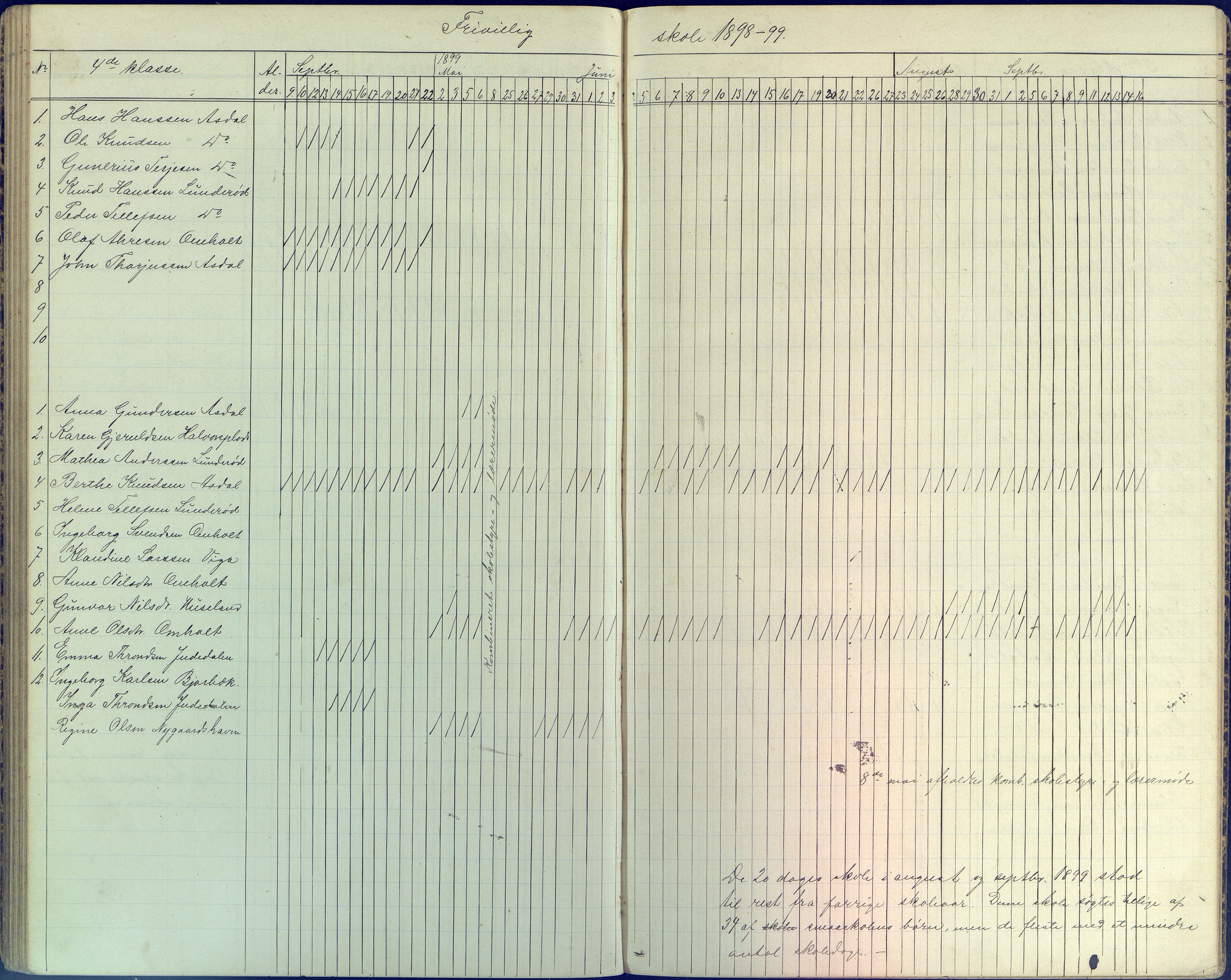 Øyestad kommune frem til 1979, AAKS/KA0920-PK/06/06E/L0006: Dagbok, 1891-1900