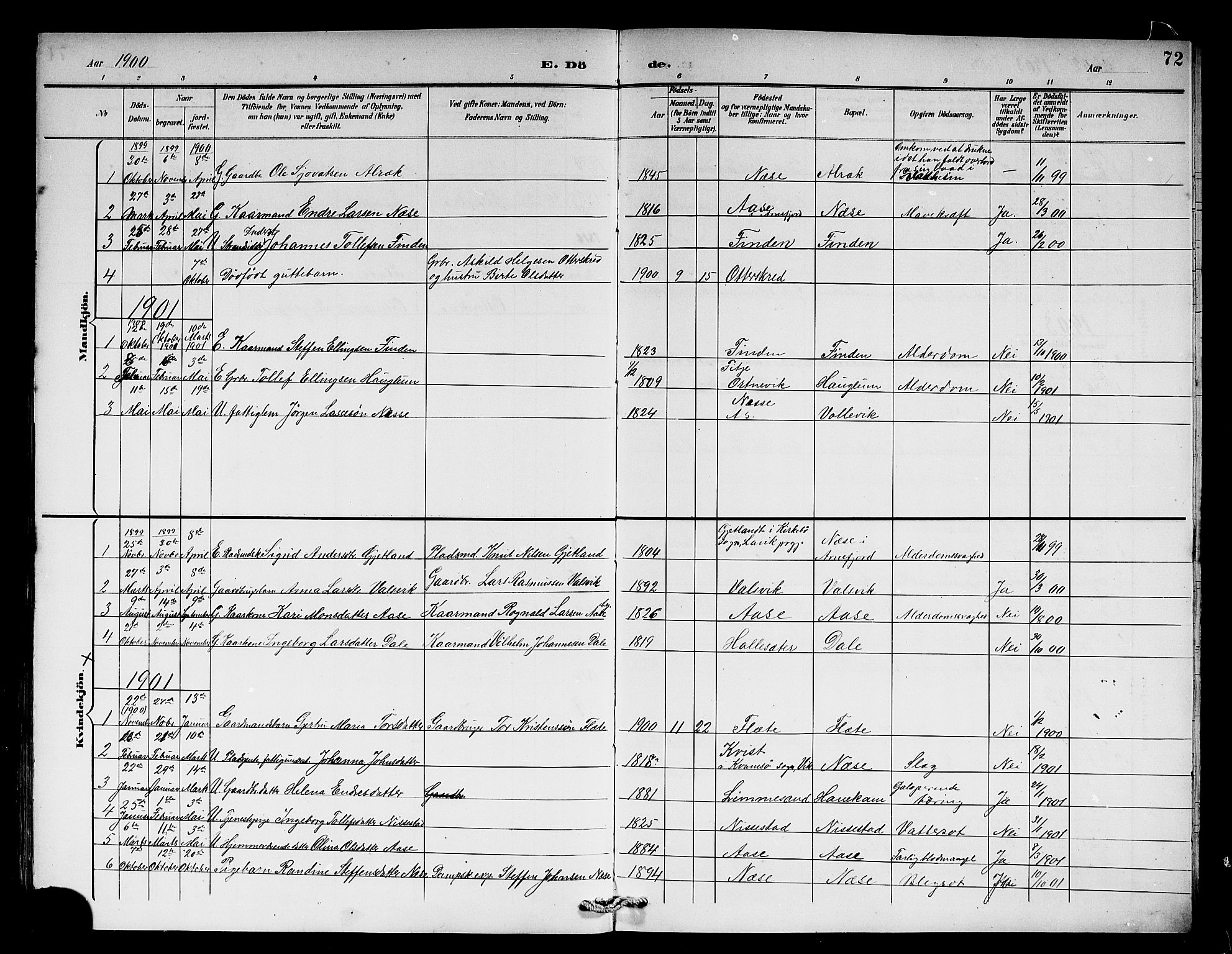 Vik sokneprestembete, SAB/A-81501: Parish register (copy) no. B 3, 1894-1912, p. 72