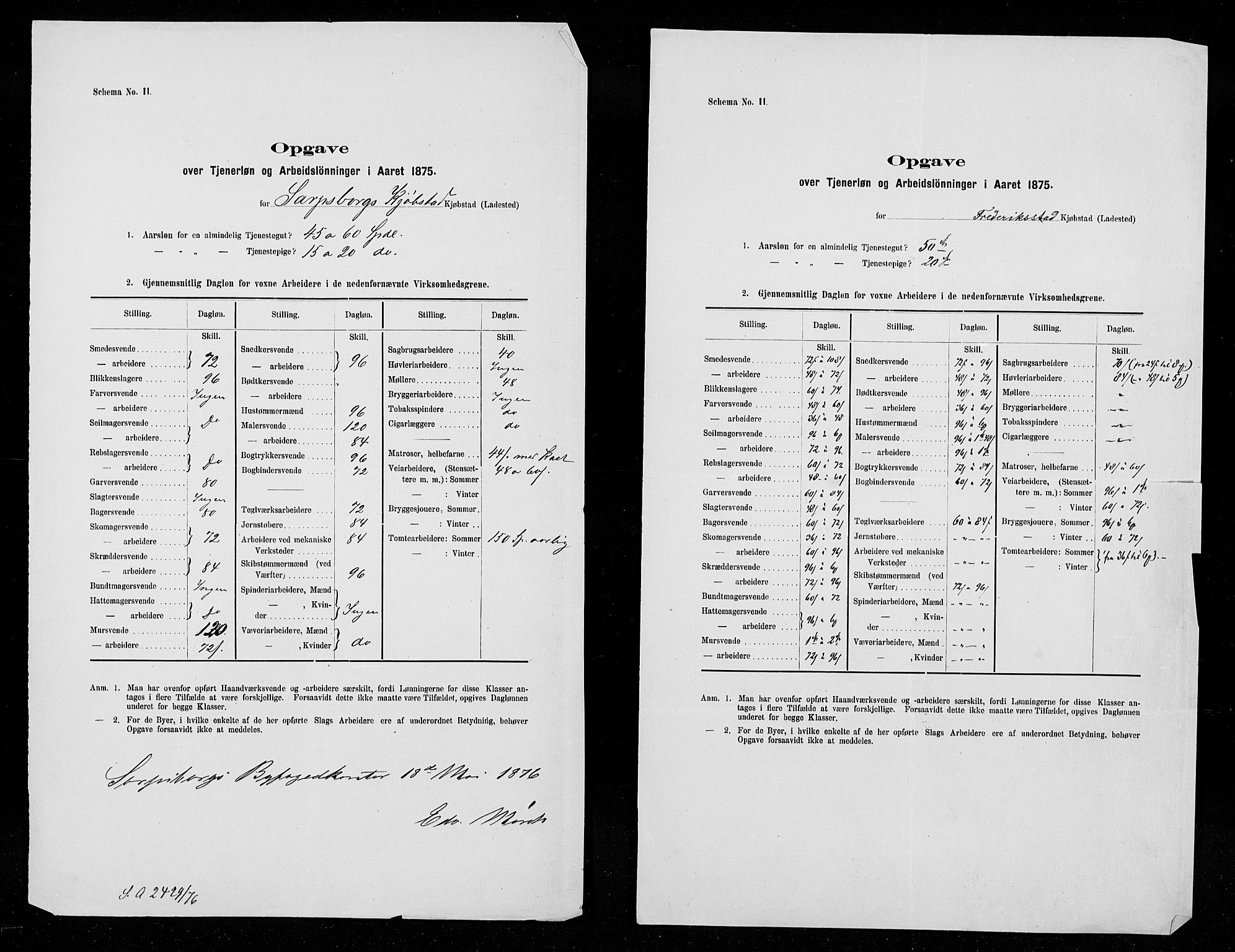 Statistisk sentralbyrå, Næringsøkonomiske emner, Generelt - Amtmennenes femårsberetninger, RA/S-2233/F/Fa/L0041: --, 1871-1875, p. 253