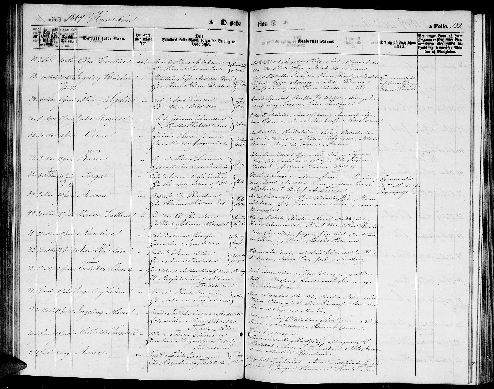 Holt sokneprestkontor, AV/SAK-1111-0021/F/Fb/L0008: Parish register (copy) no. B 8, 1858-1871, p. 132