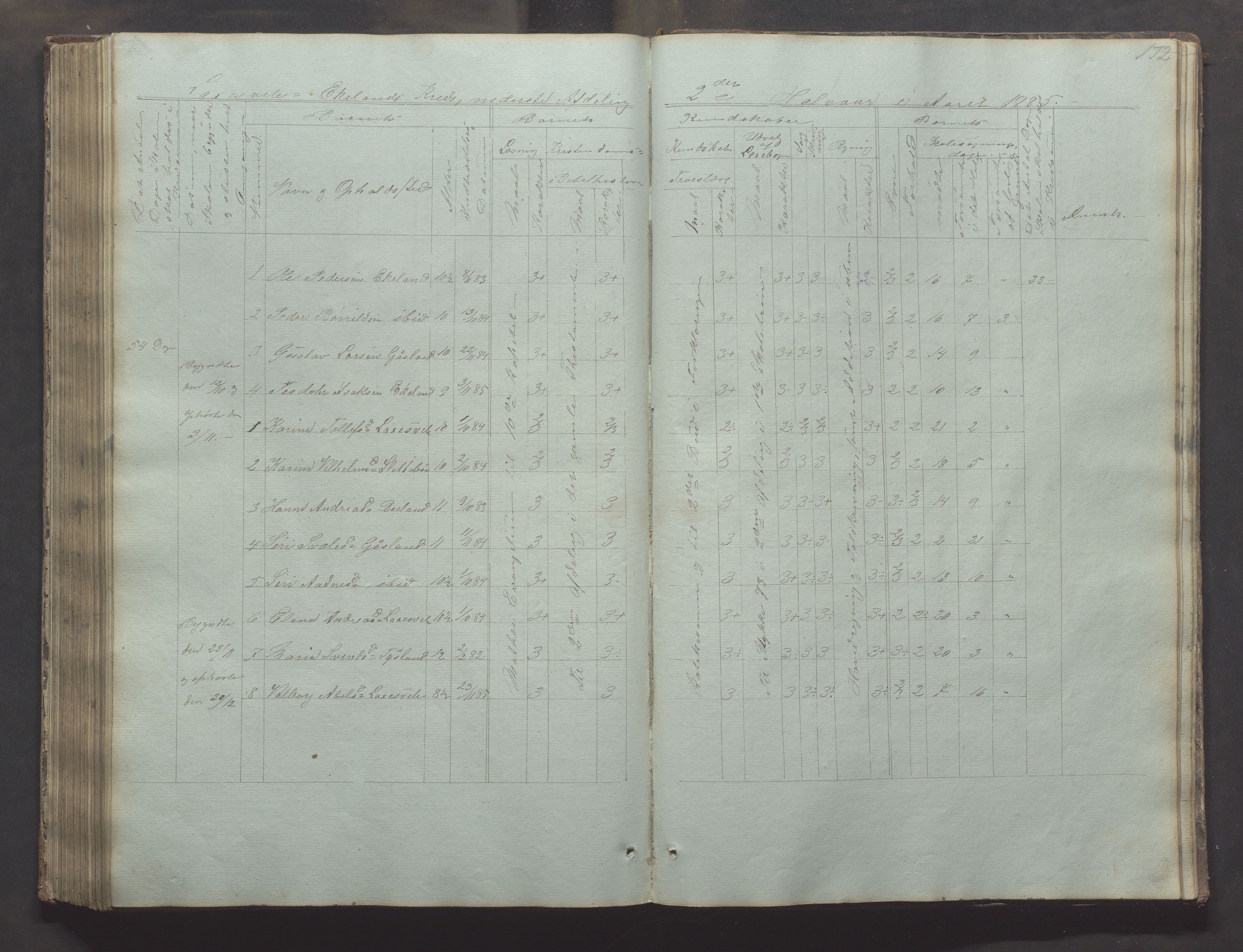 Bjerkreim kommune - Skulestyret, IKAR/K-101539/H/L0002: Skolejournal for vestre skuledistrikt, 1858-1894, p. 171b-172a